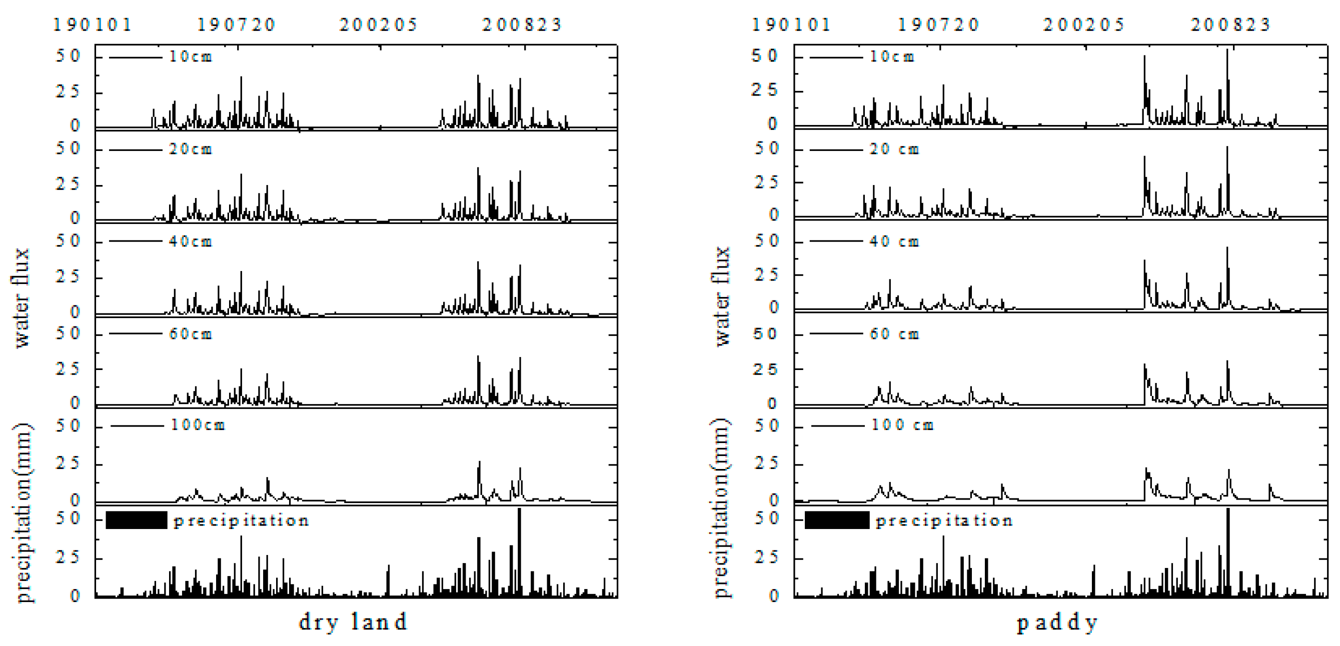 Sustainability 11 00157 g014