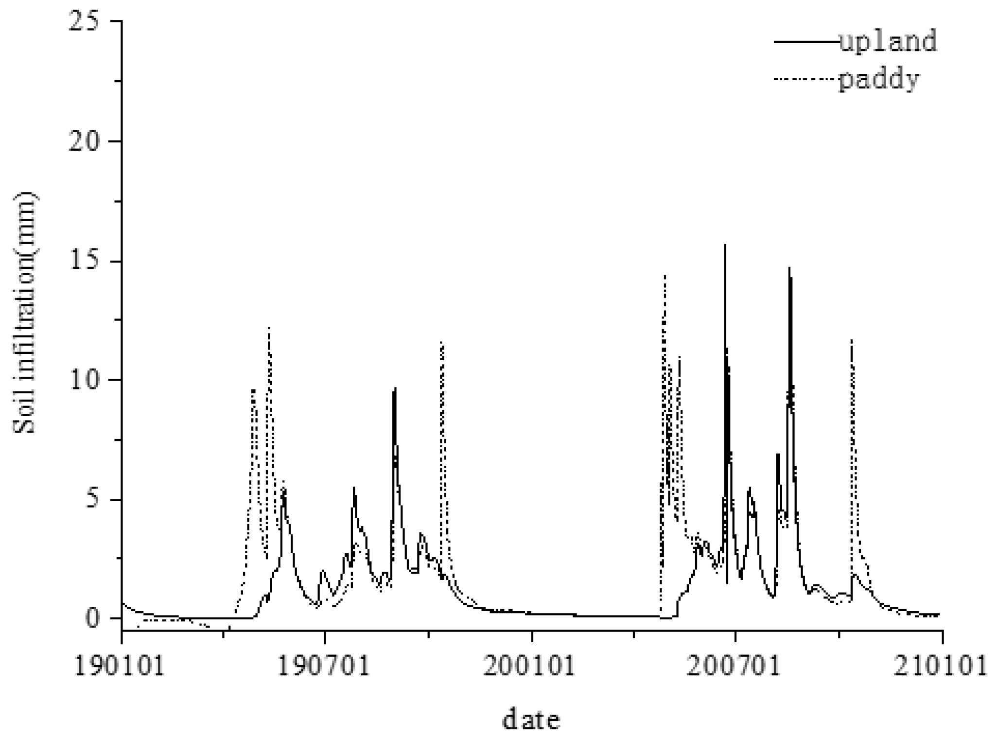 Sustainability 11 00157 g015