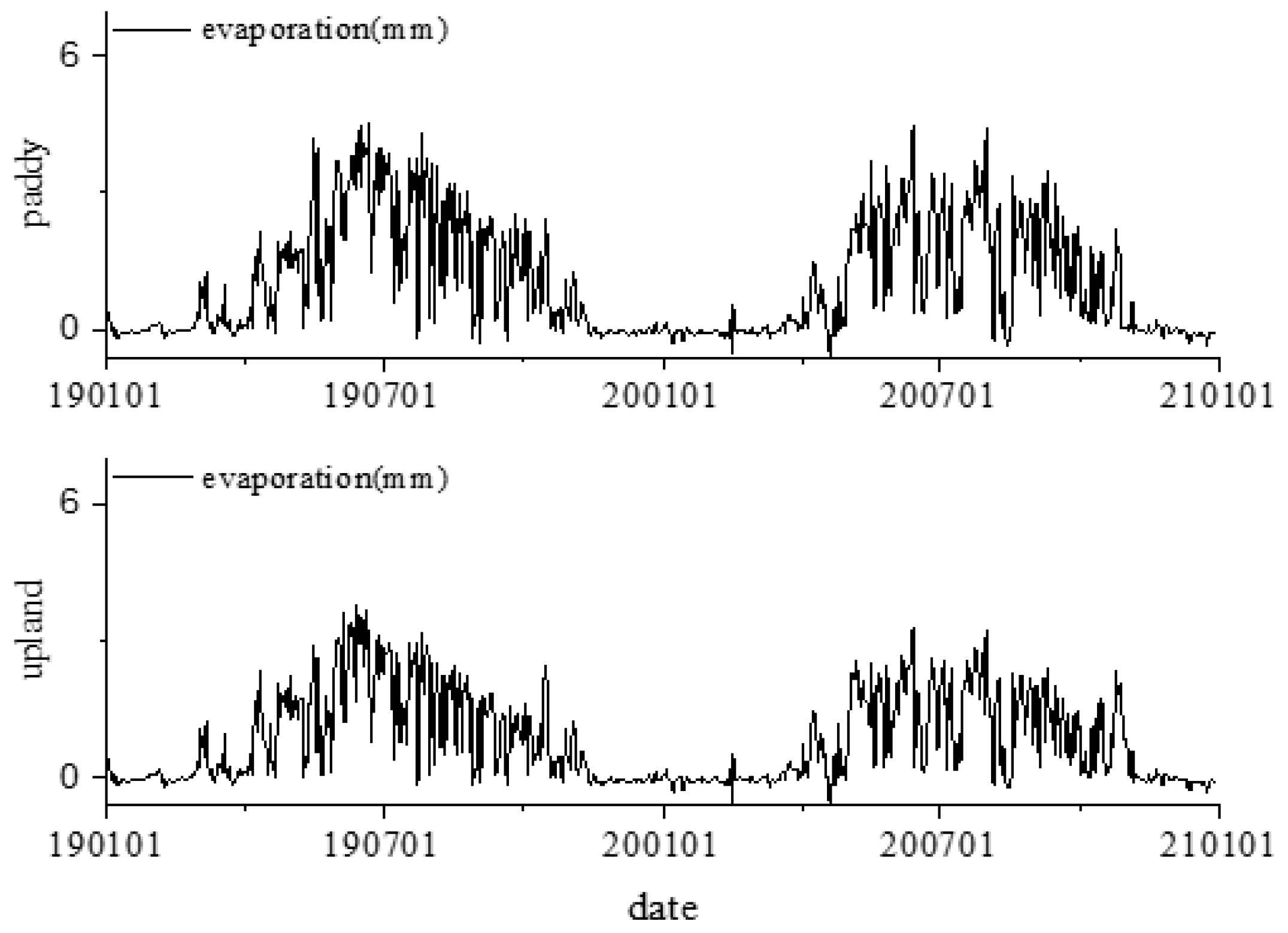 Sustainability 11 00157 g016