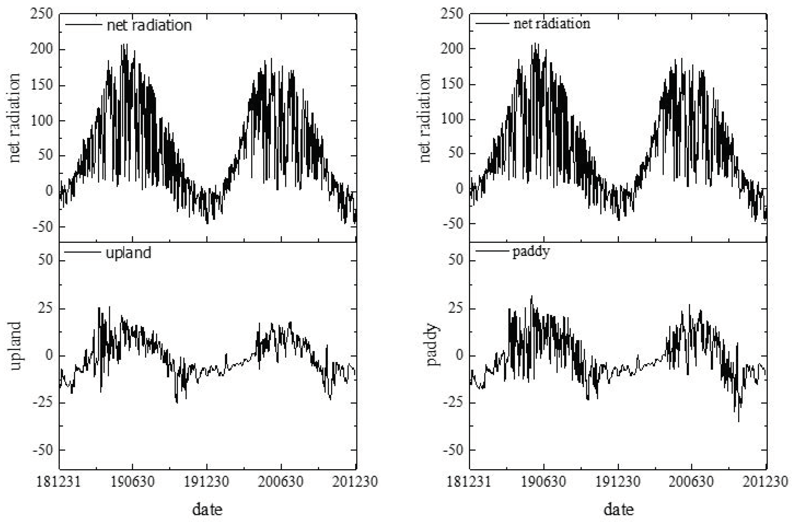 Sustainability 11 00157 g017