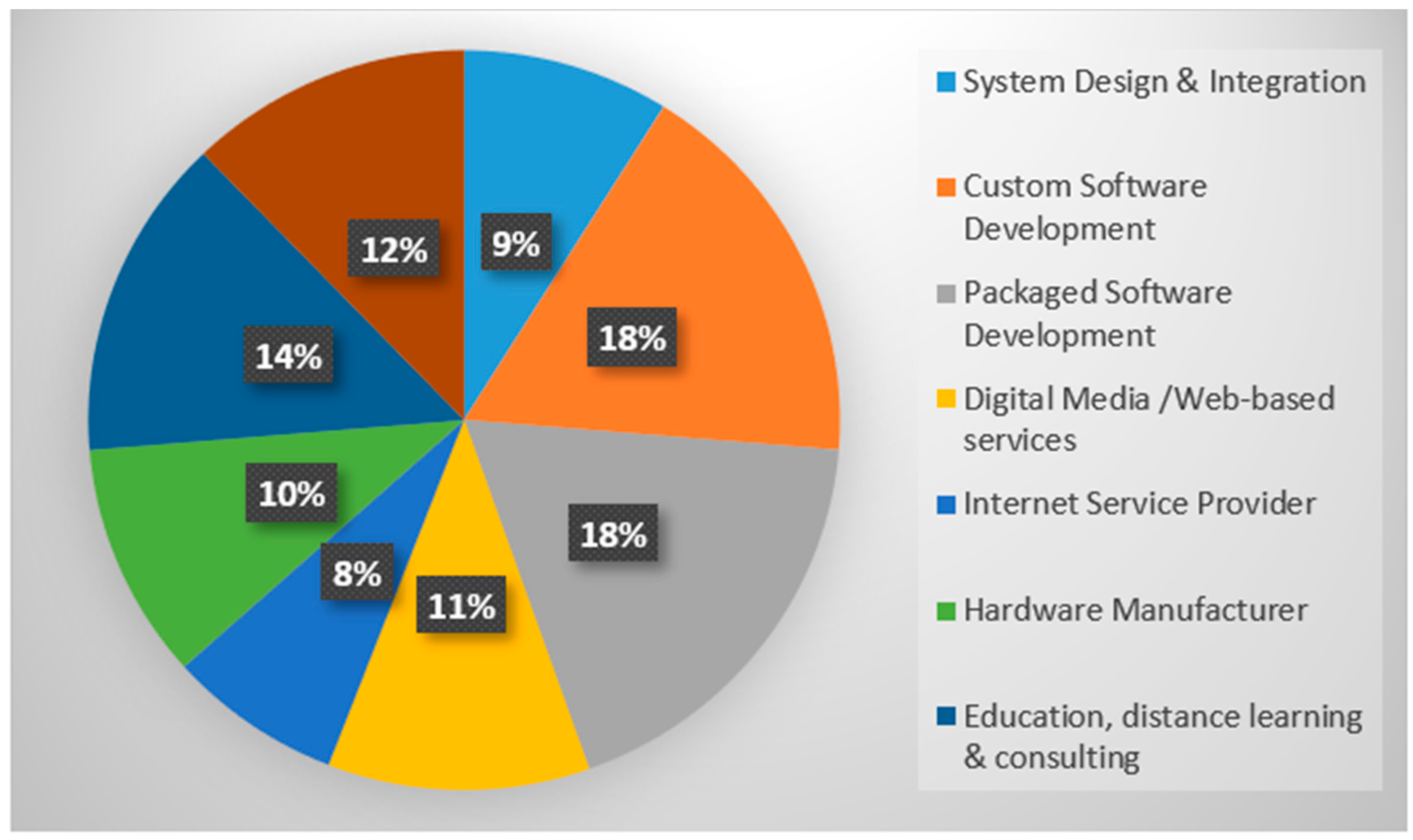 Sustainability 11 00158 g002