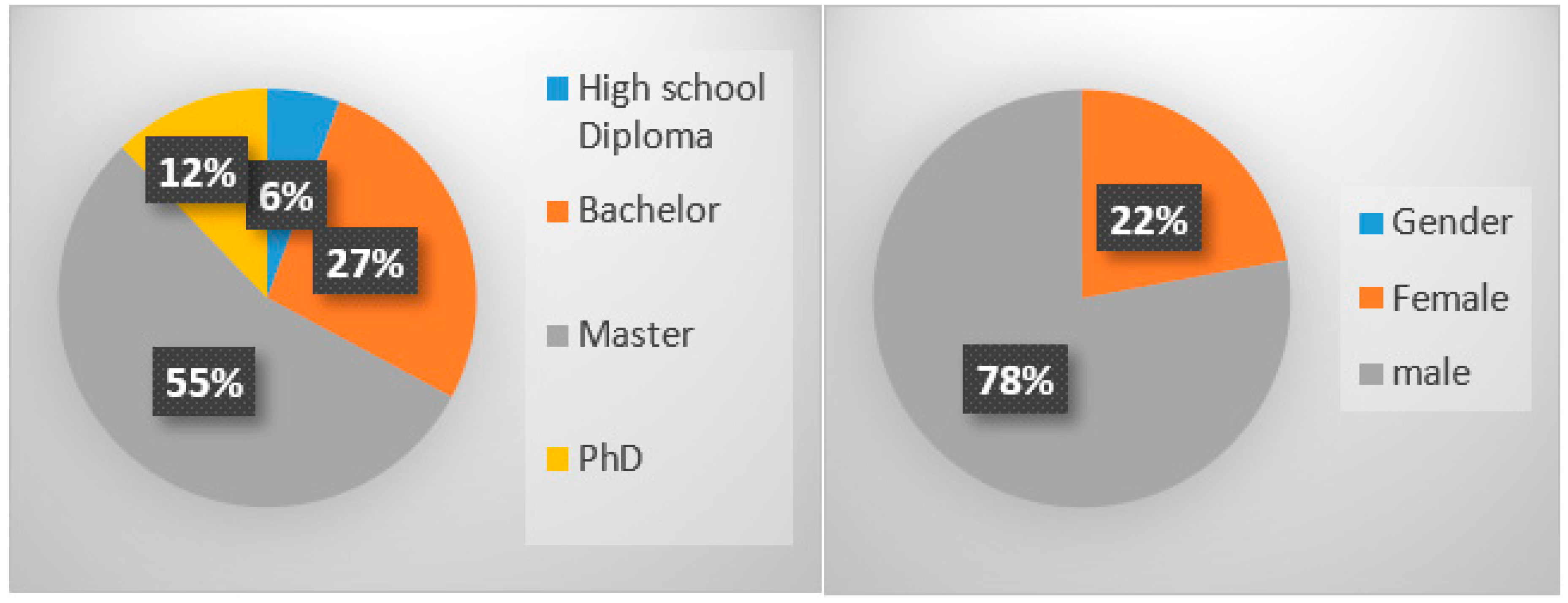 Sustainability 11 00158 g003