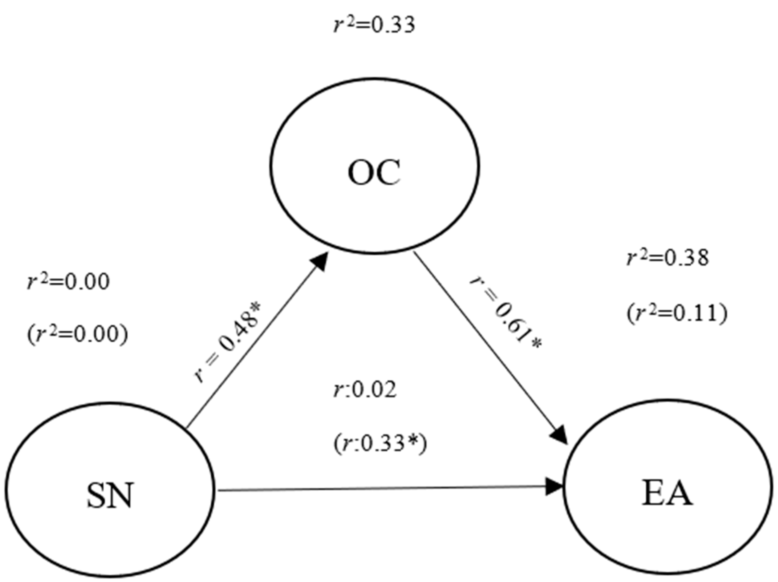 Sustainability 11 00158 g004
