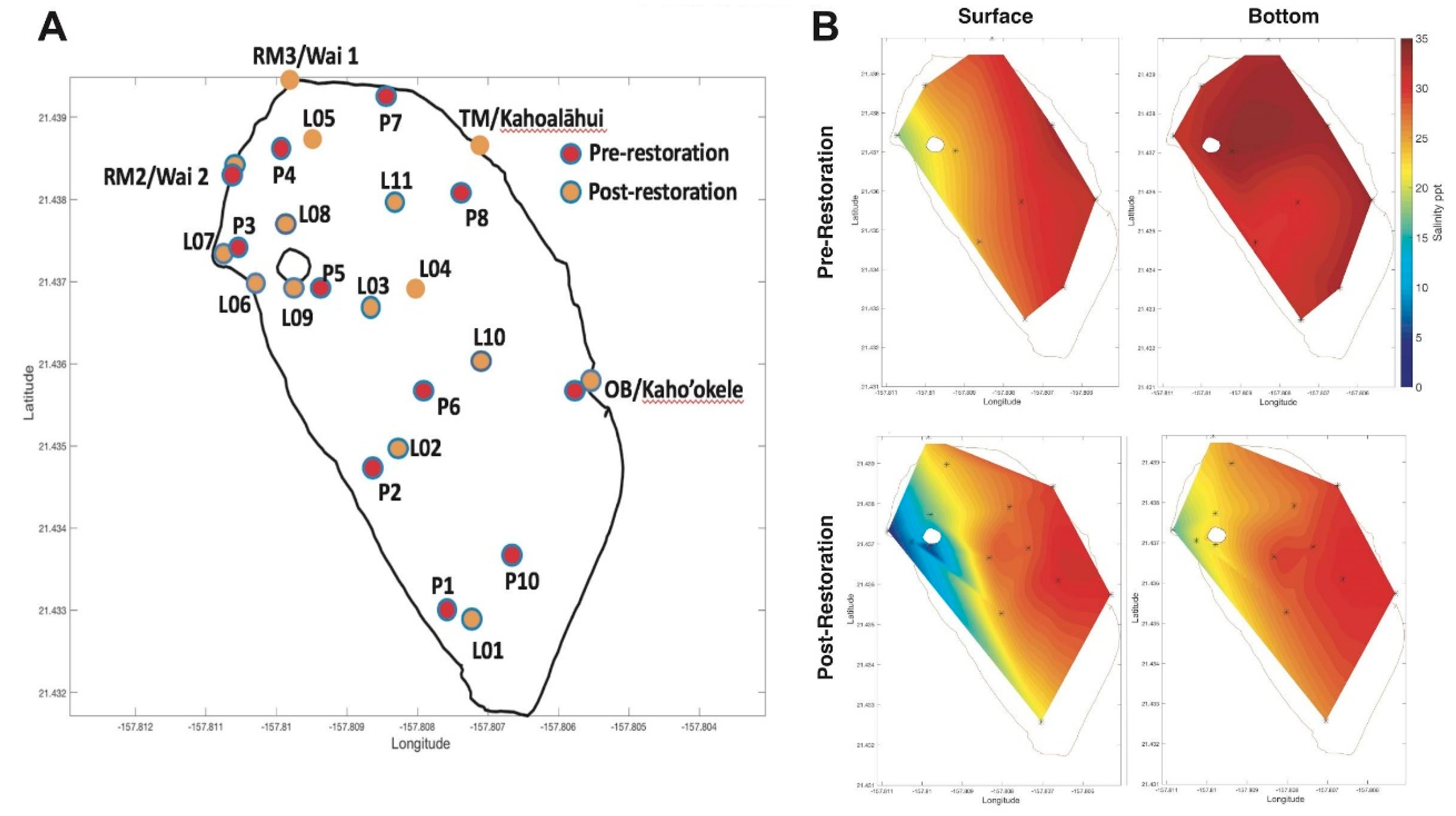 Sustainability 11 00161 g005