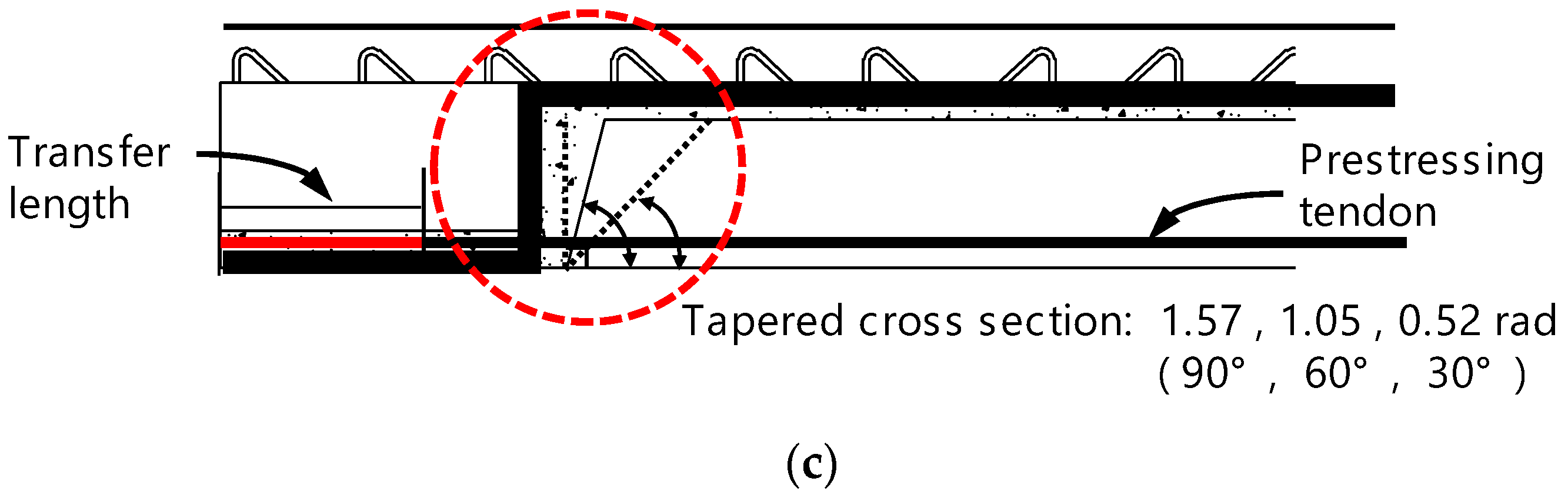 Sustainability 11 00163 g002b