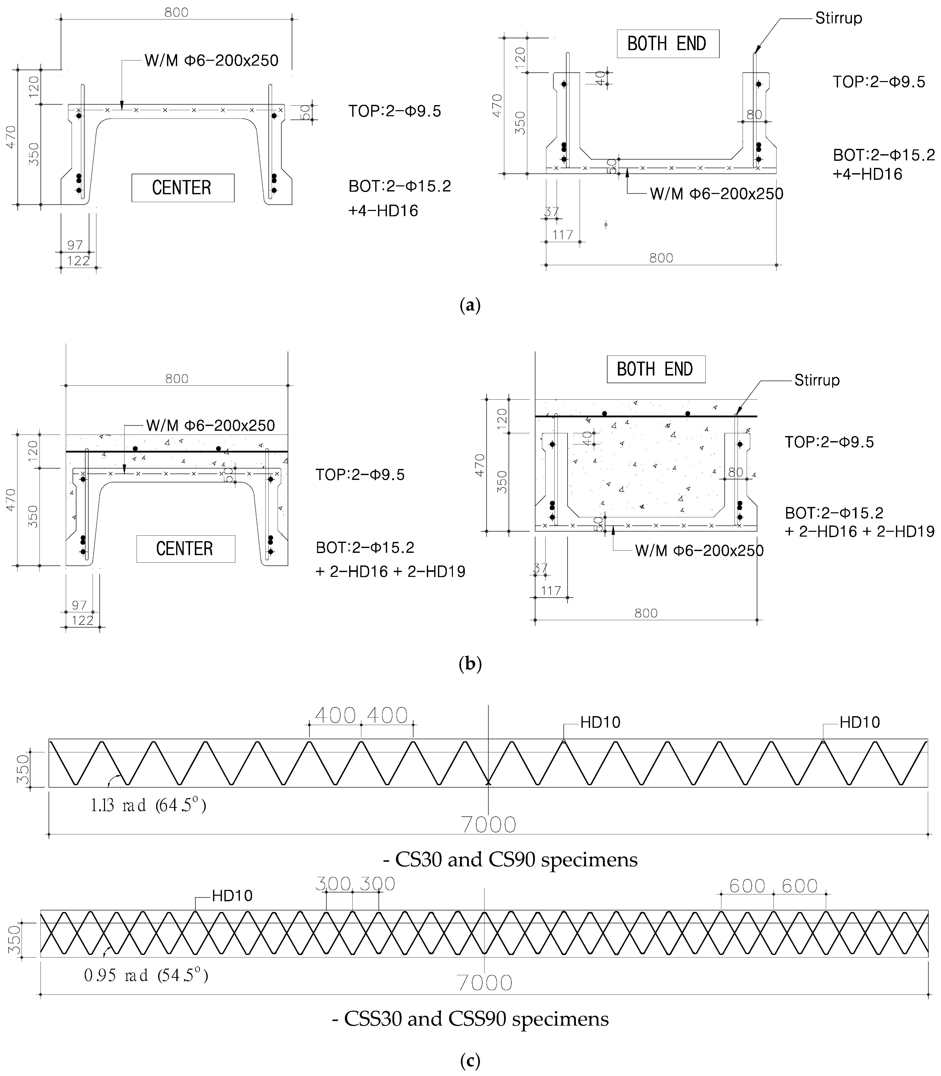 Sustainability 11 00163 g003