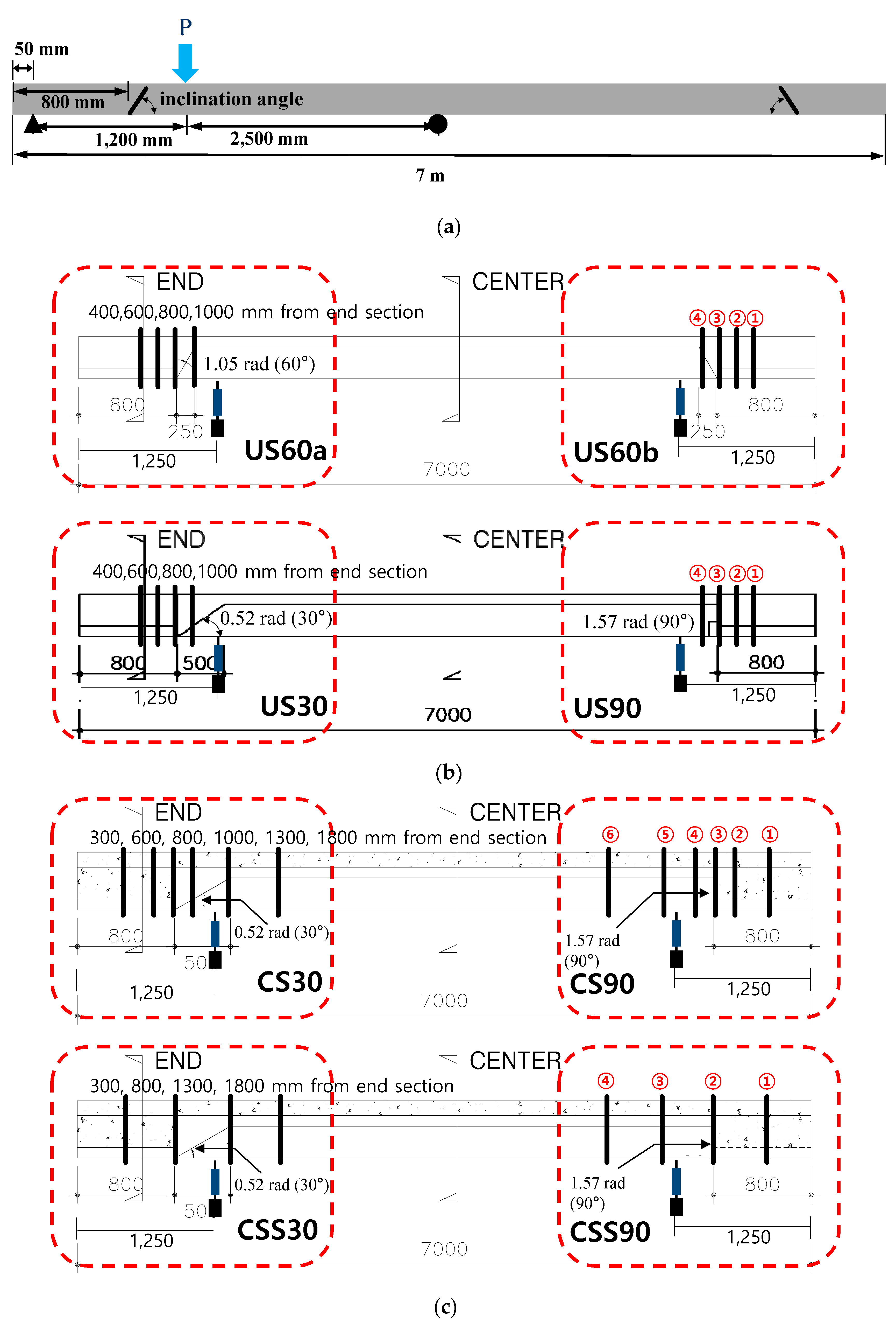Sustainability 11 00163 g004a