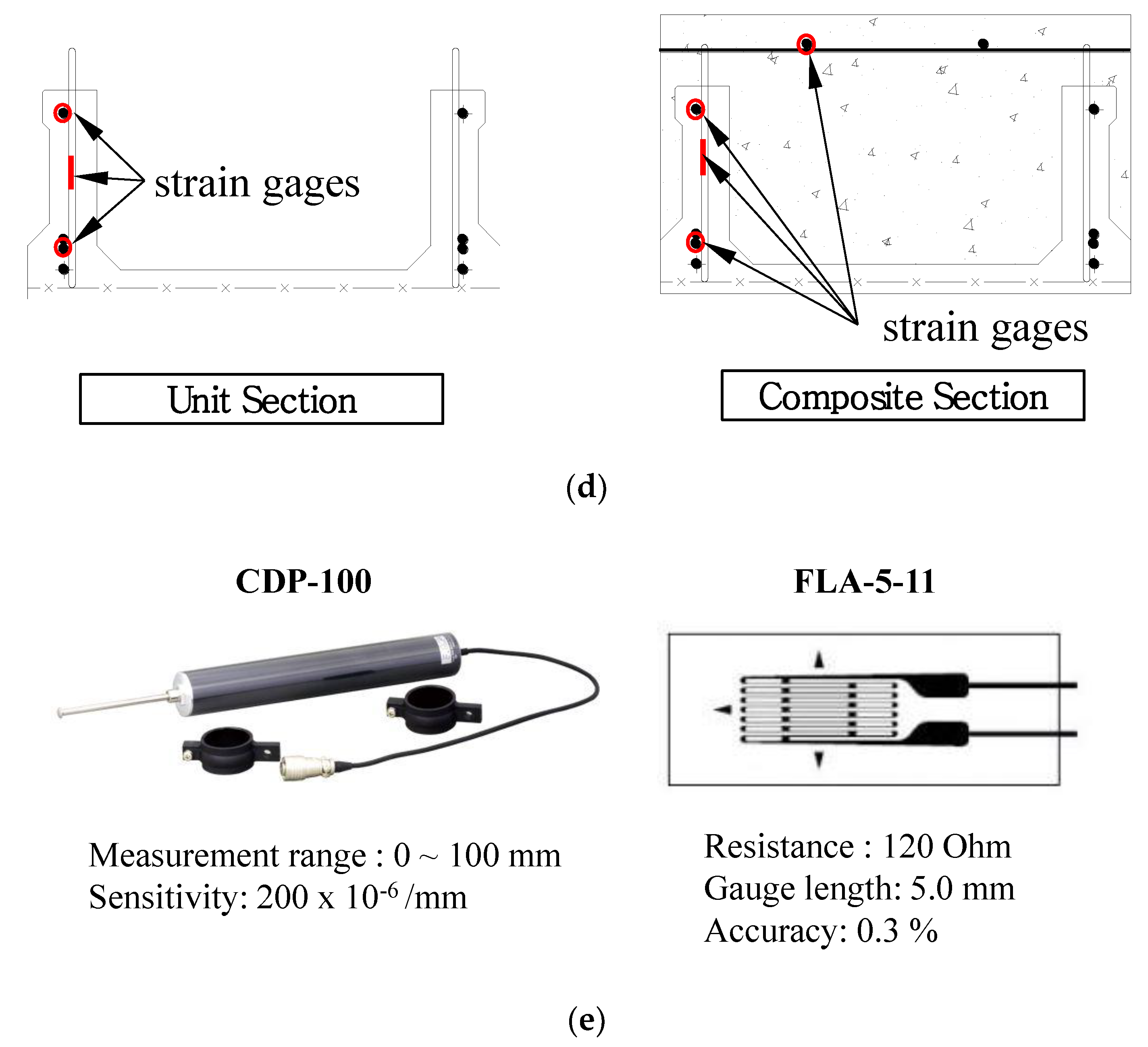 Sustainability 11 00163 g004b