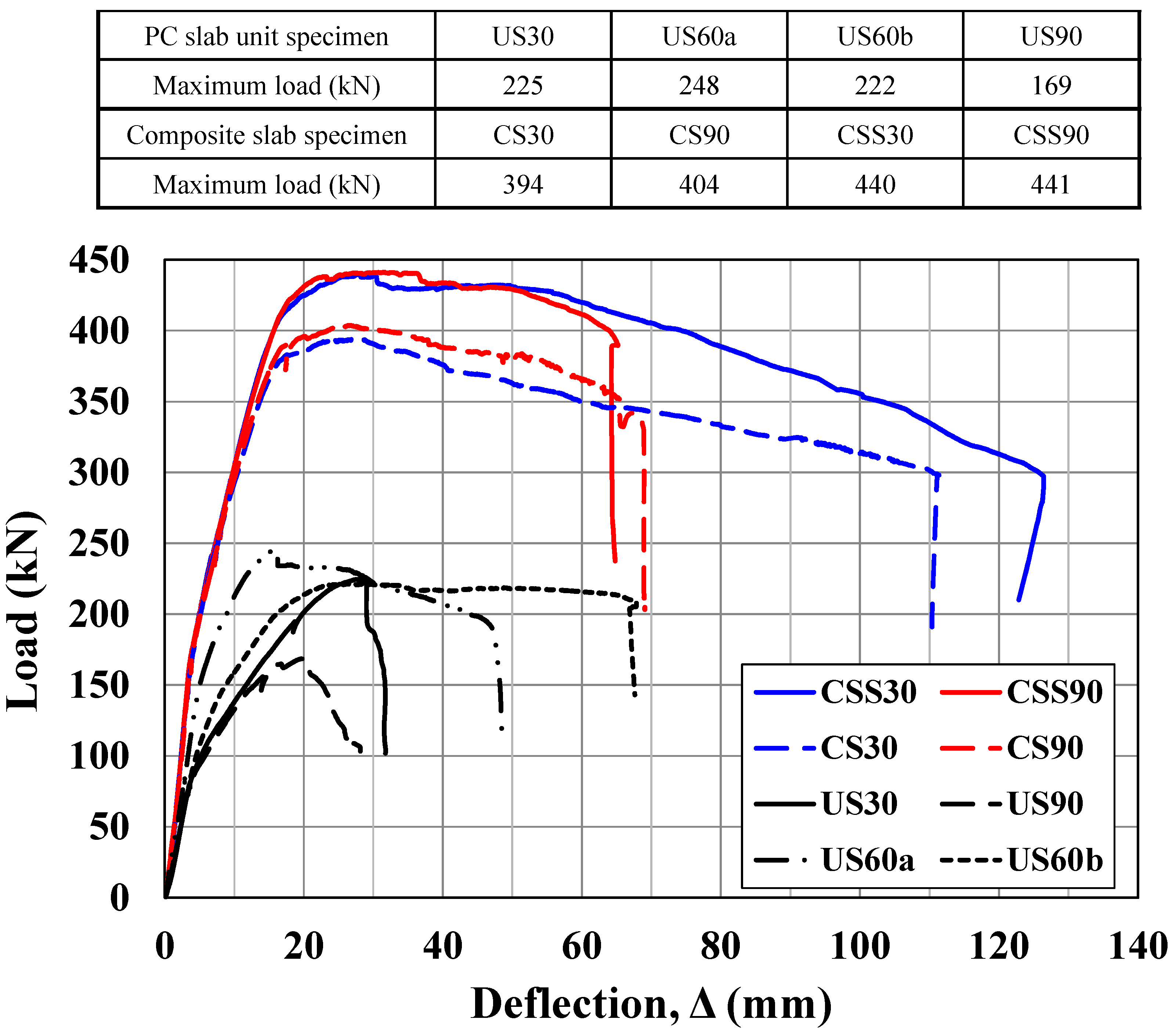 Sustainability 11 00163 g005