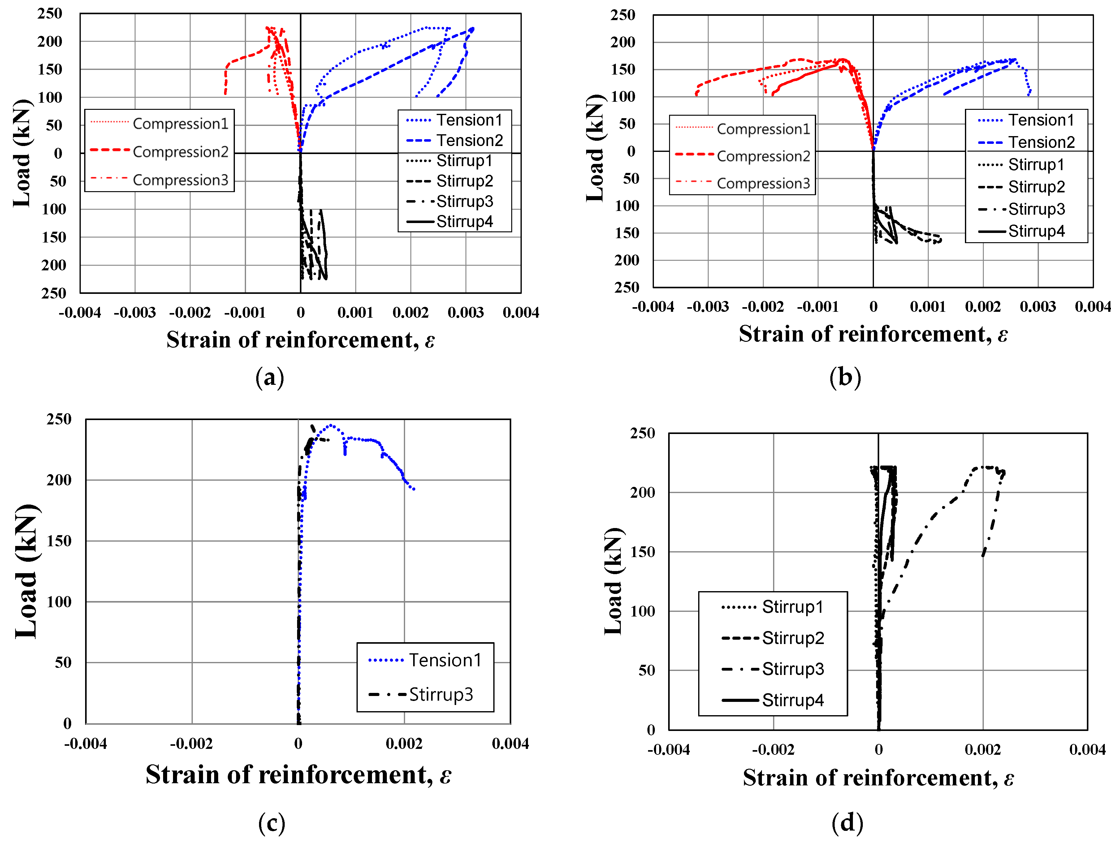Sustainability 11 00163 g007