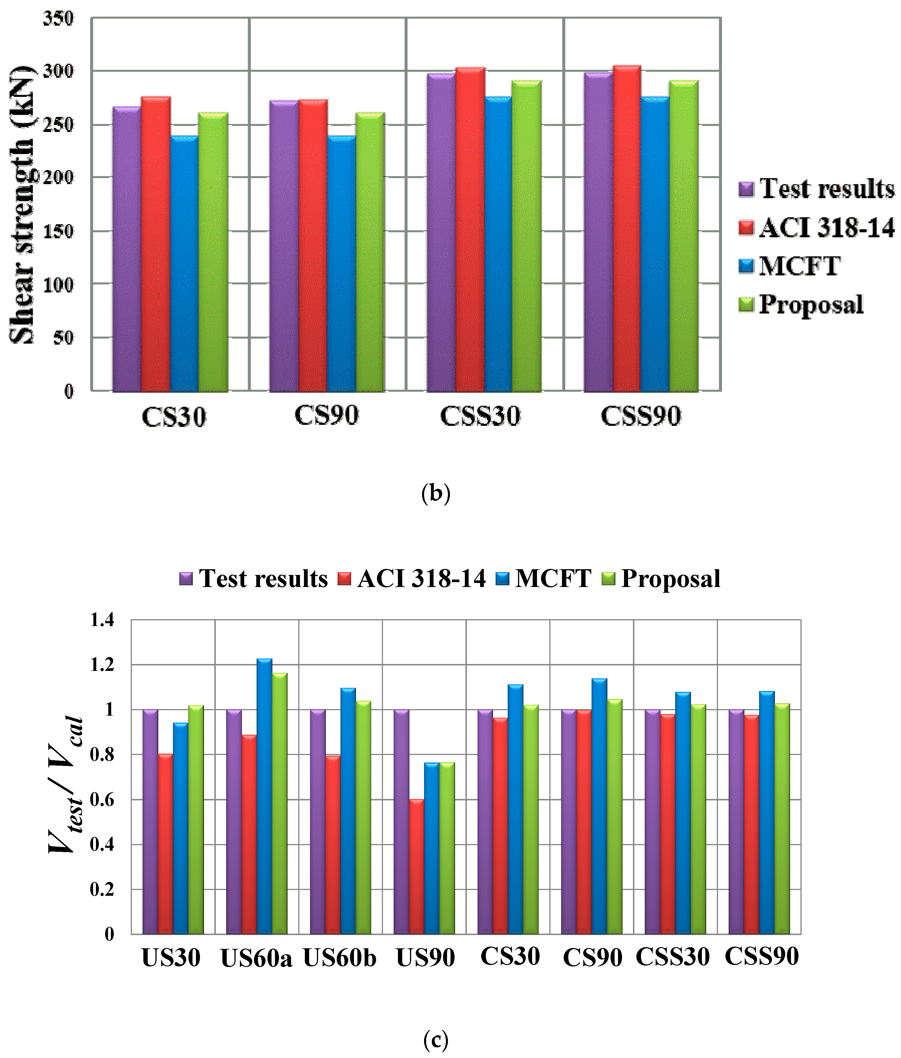 Sustainability 11 00163 g012b