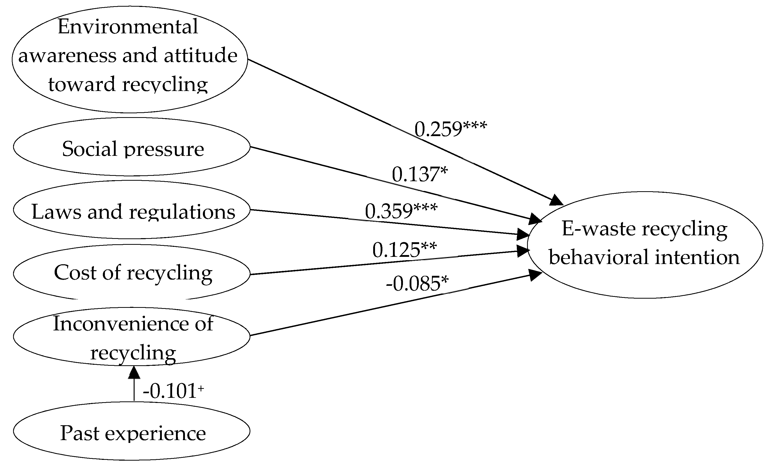 Sustainability 11 00164 g003
