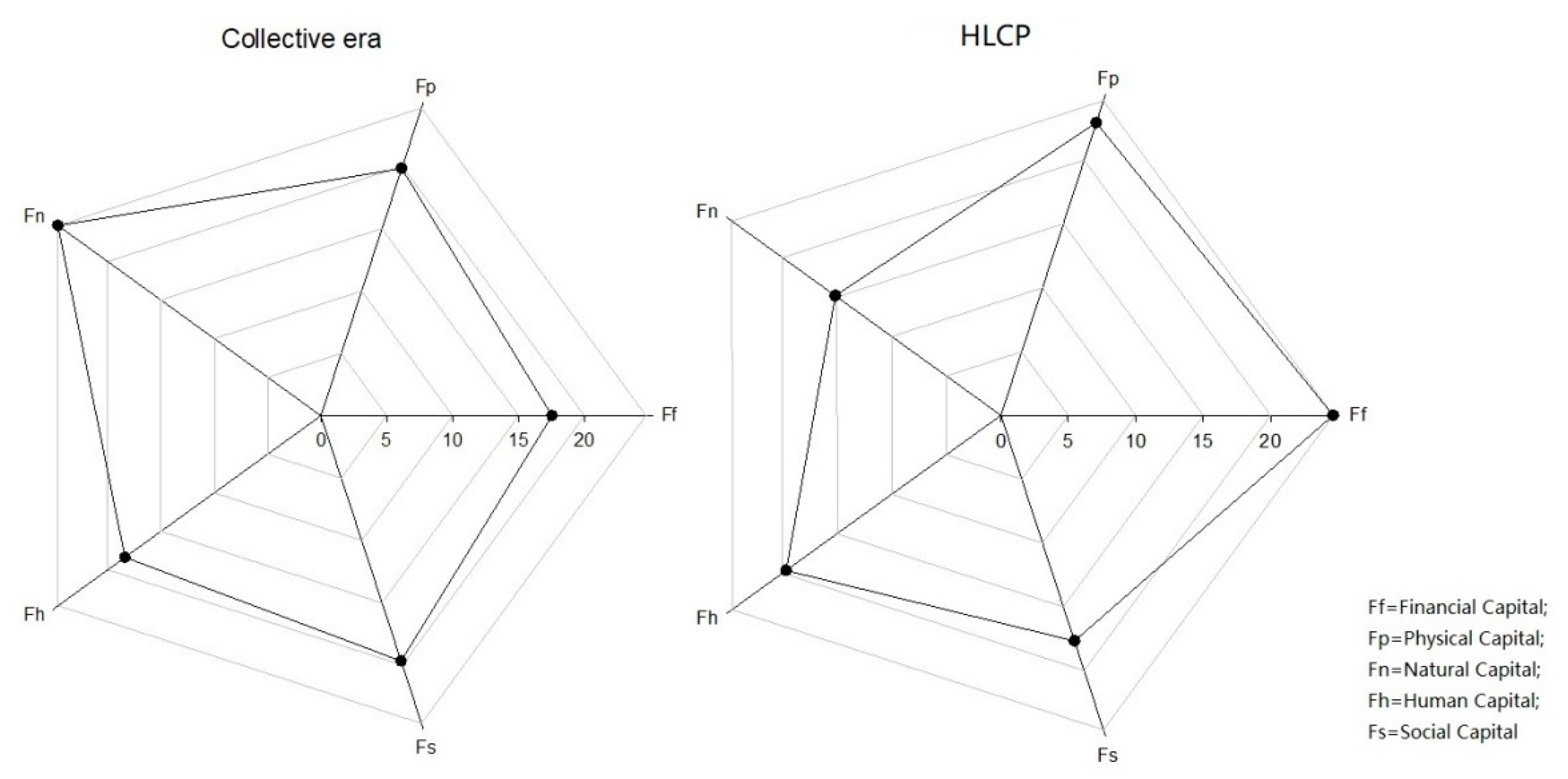 Sustainability 11 00166 g003
