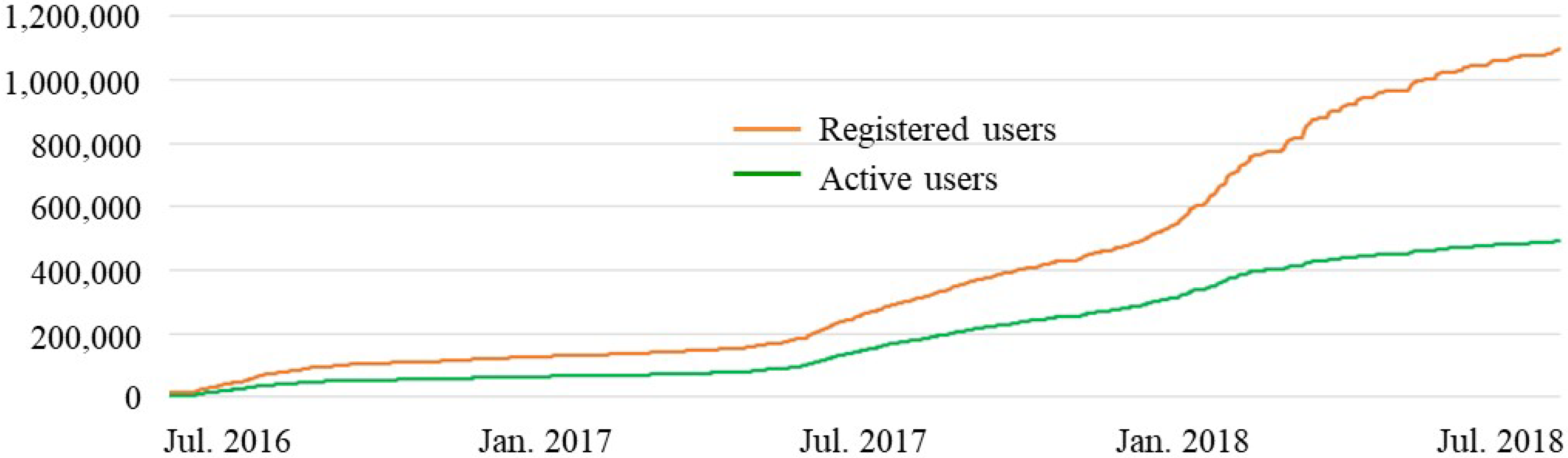 MEANS OF TRANSPORTATION — Steemit