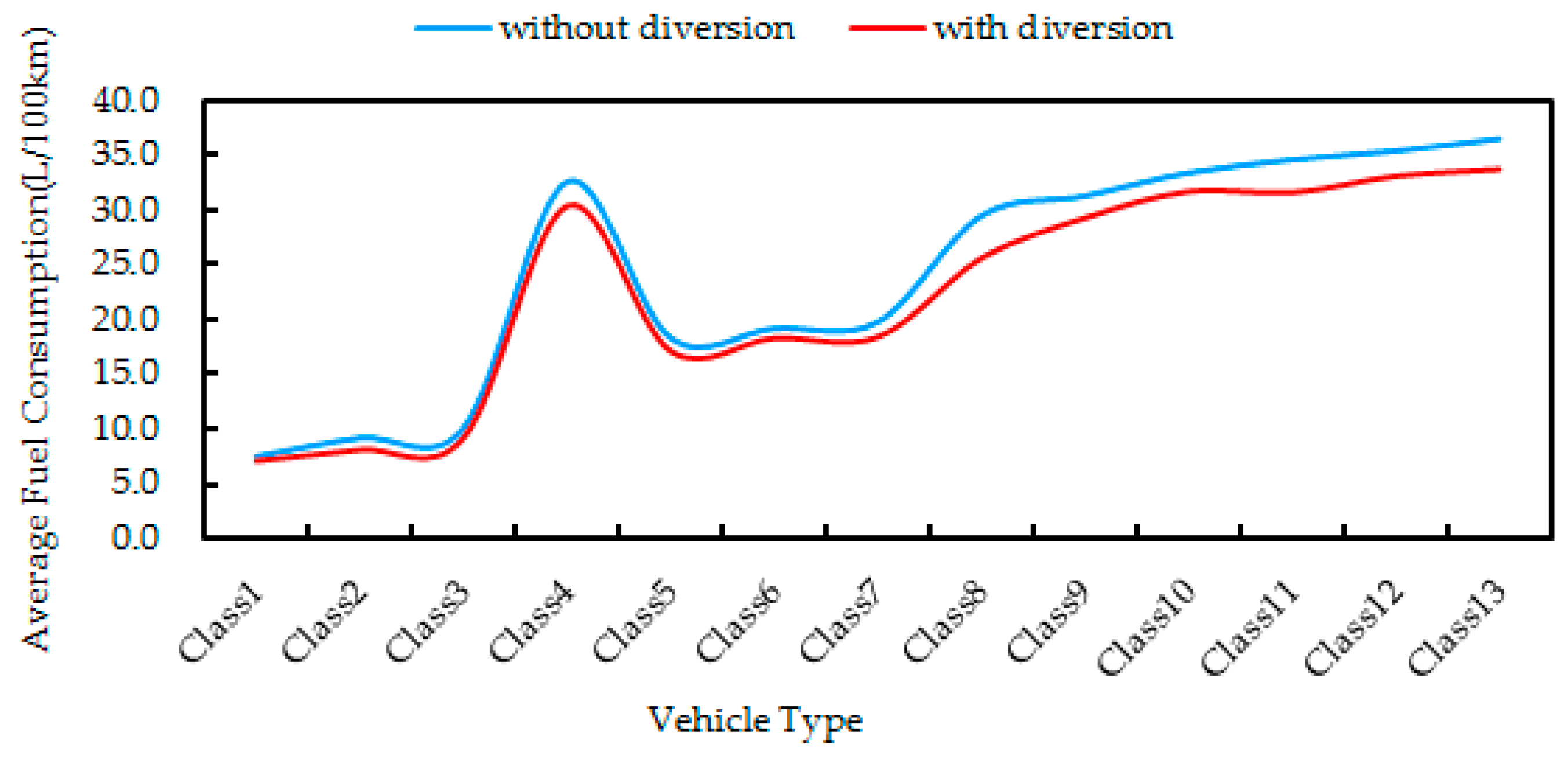 Sustainability 11 00170 g008