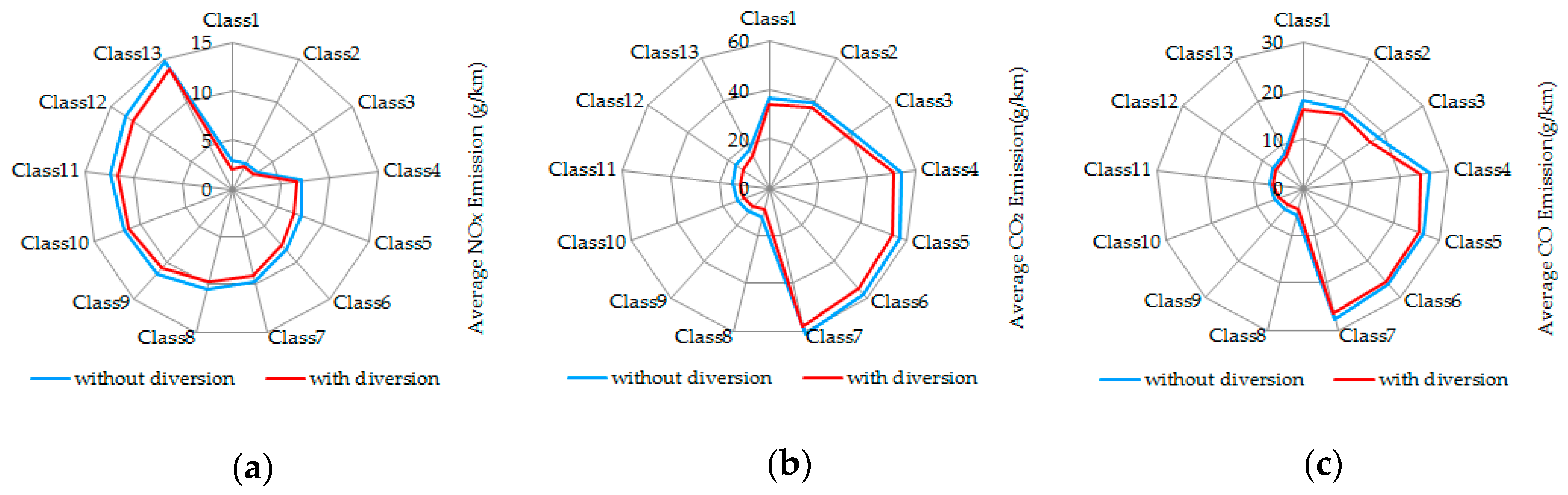 Sustainability 11 00170 g009