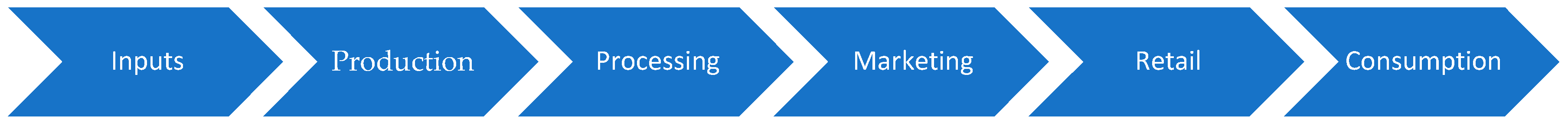 Sustainability 11 00171 g001