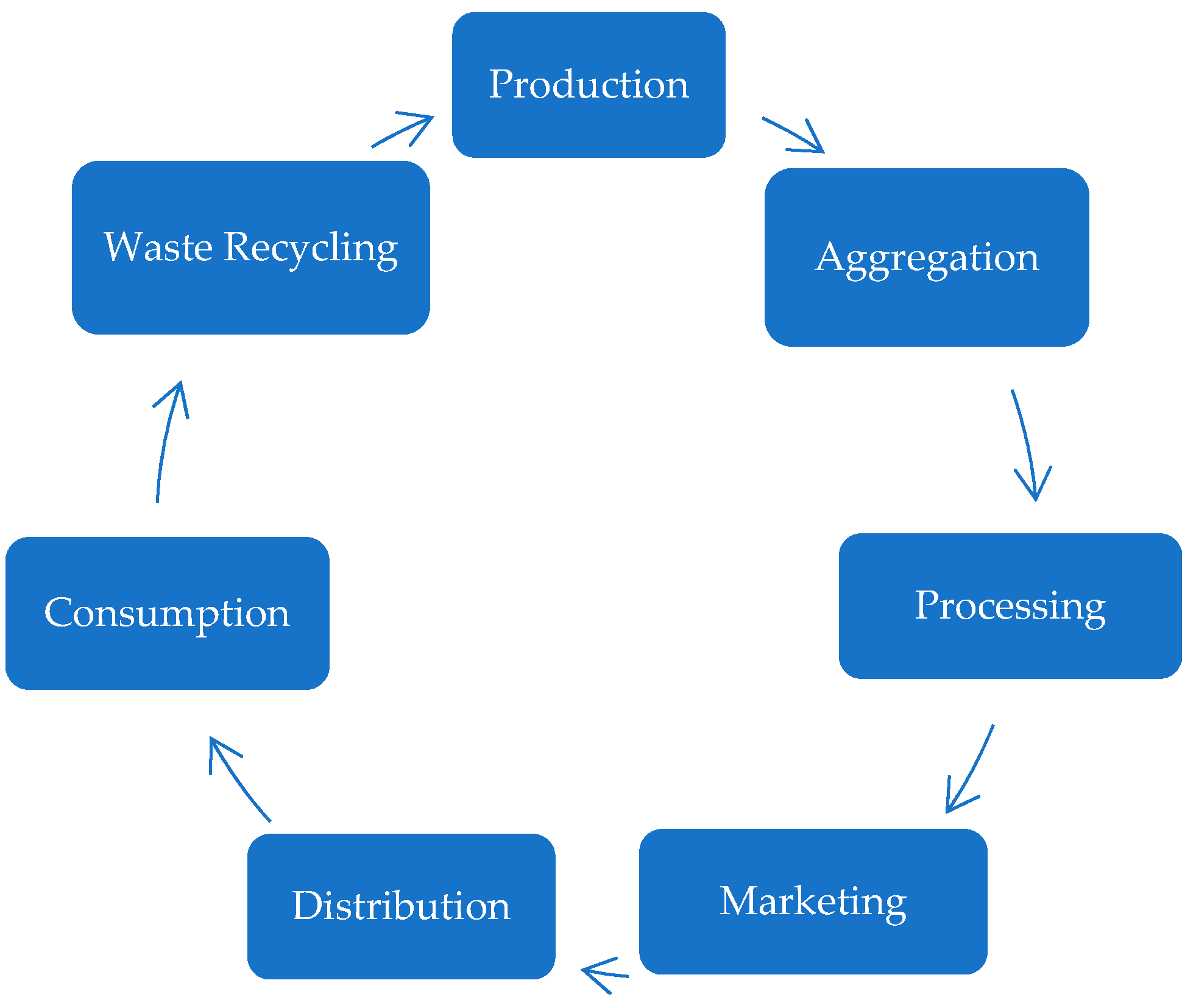 Sustainability 11 00171 g002