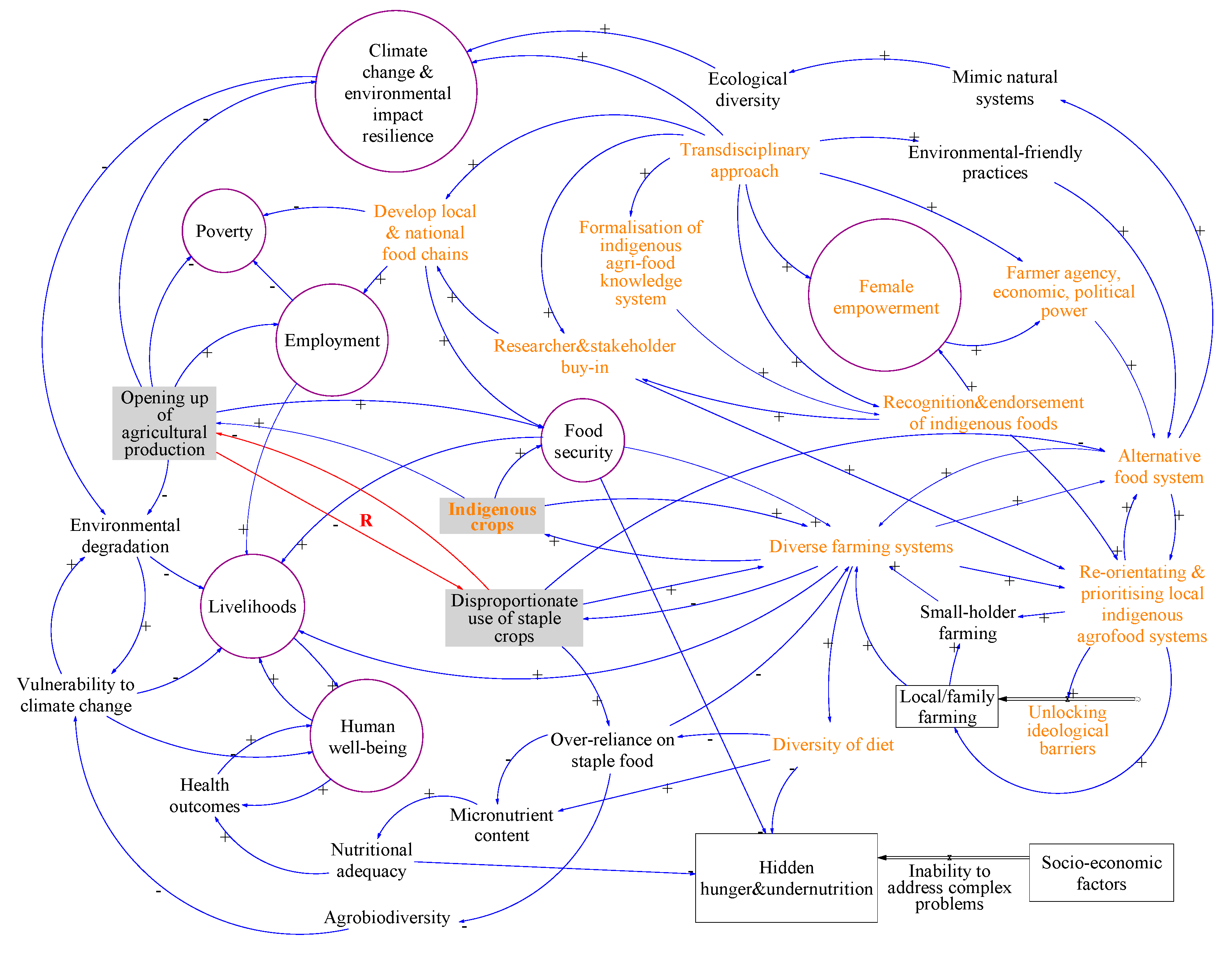 Sustainability 11 00172 g003 Sustainability 11 00172 g003