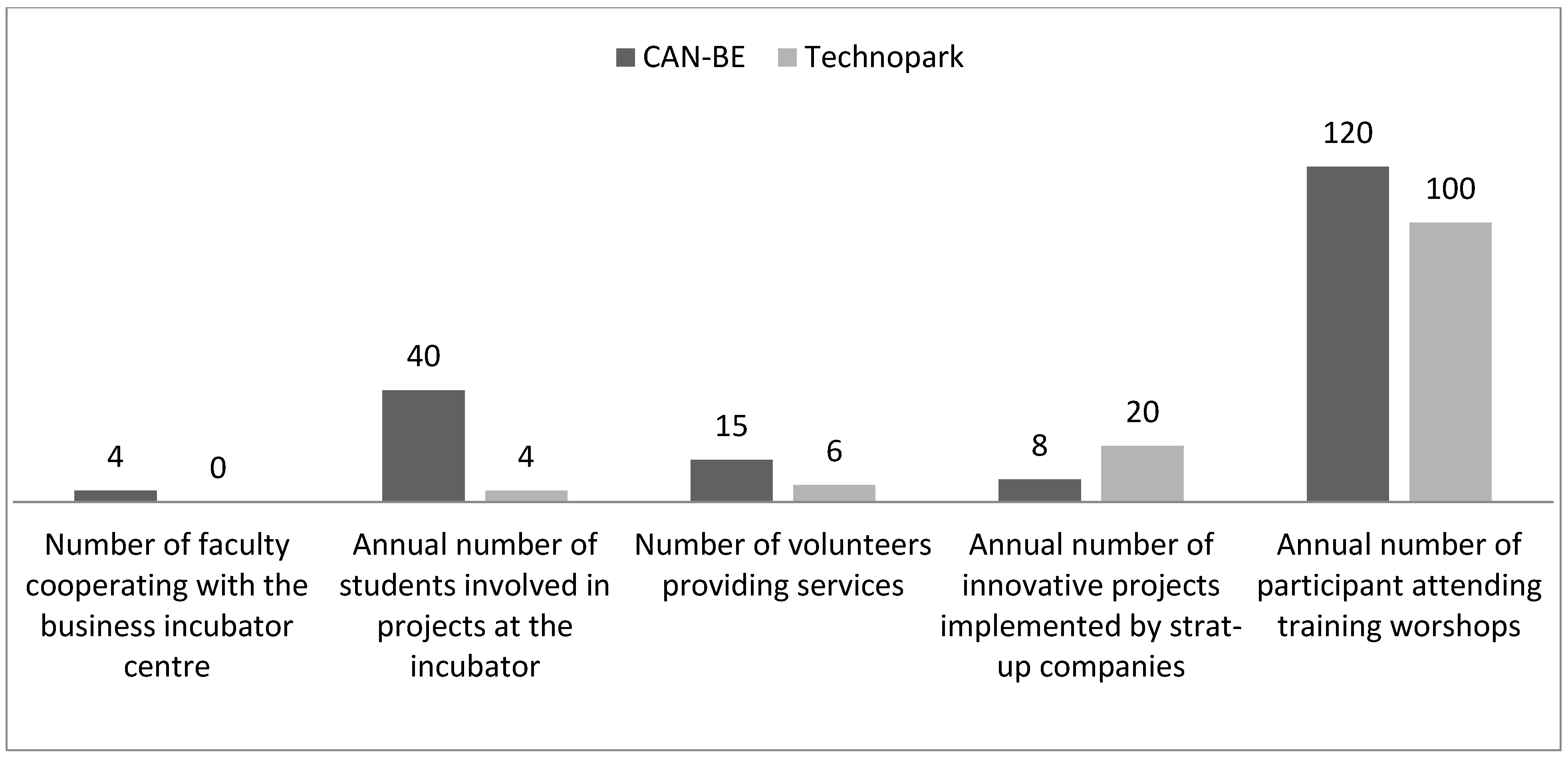 Sustainability 11 00173 g003 Sustainability 11 00173 g003