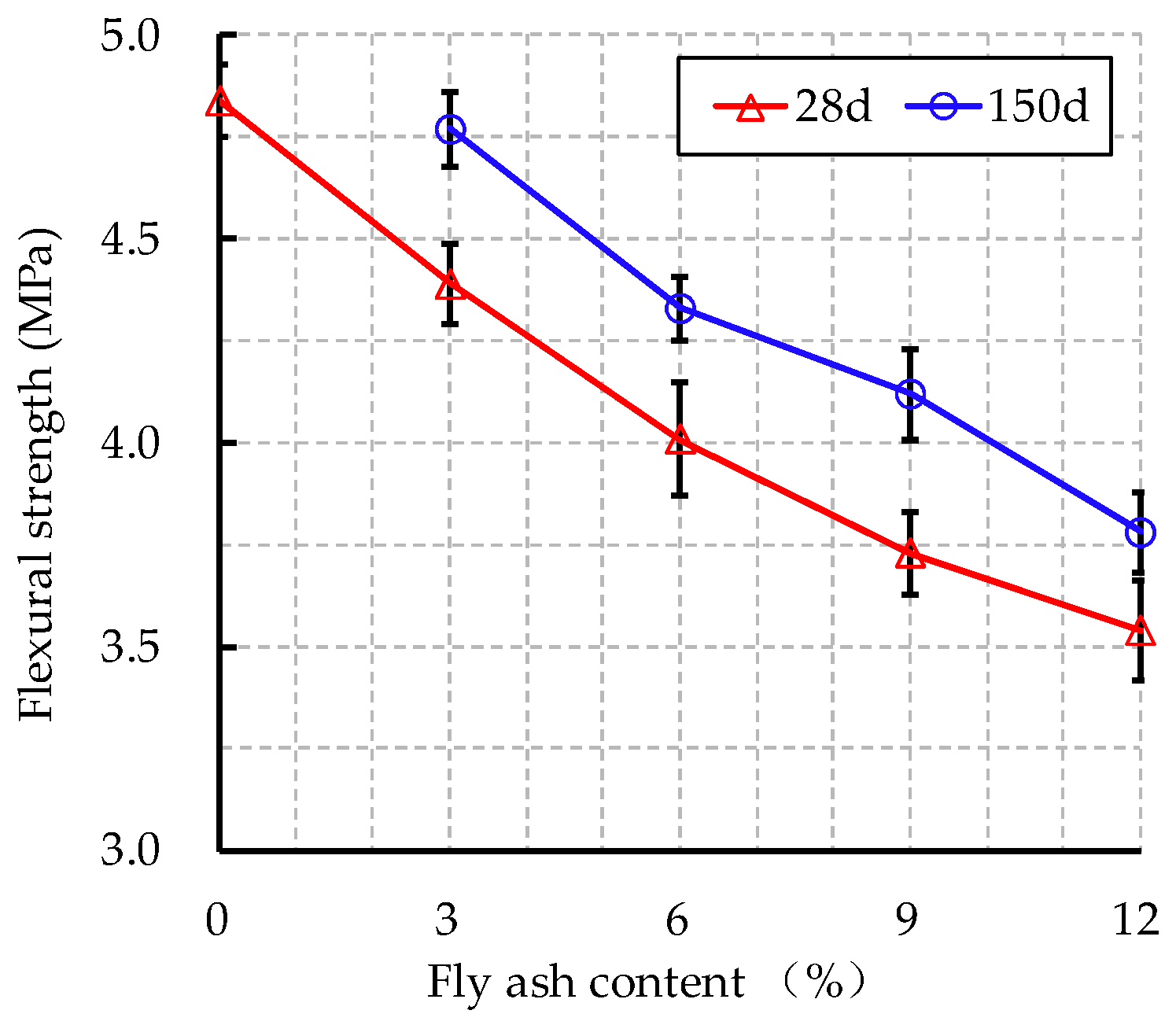 Sustainability 11 00176 g007 Sustainability 11 00176 g007