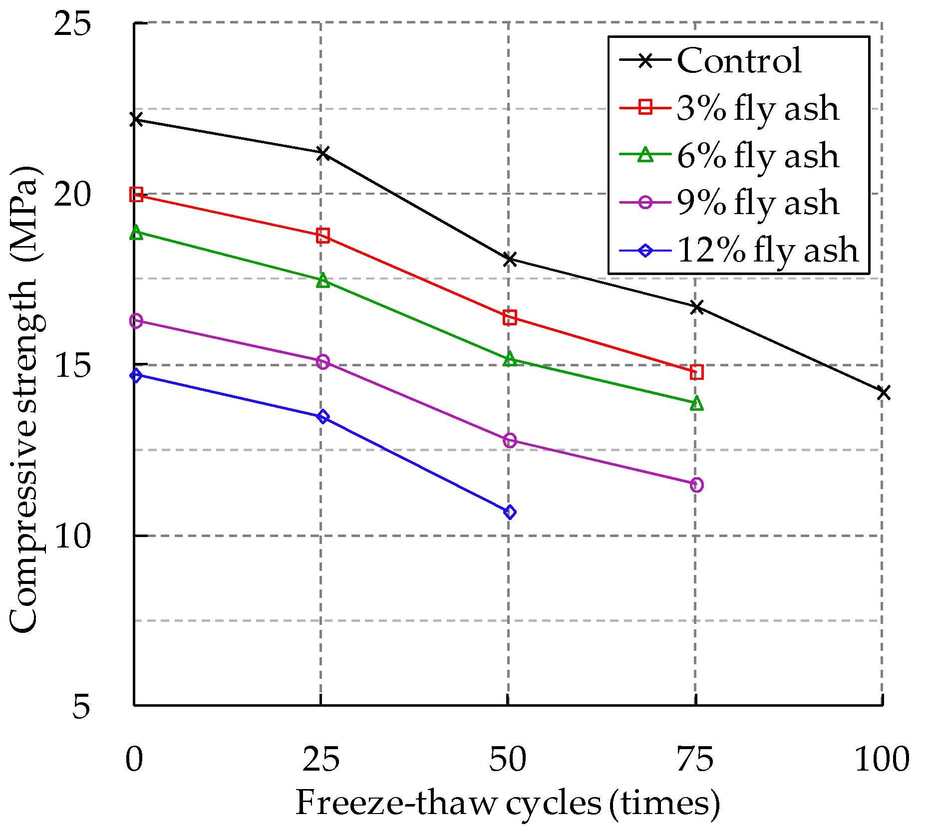 Sustainability 11 00176 g009 Sustainability 11 00176 g009
