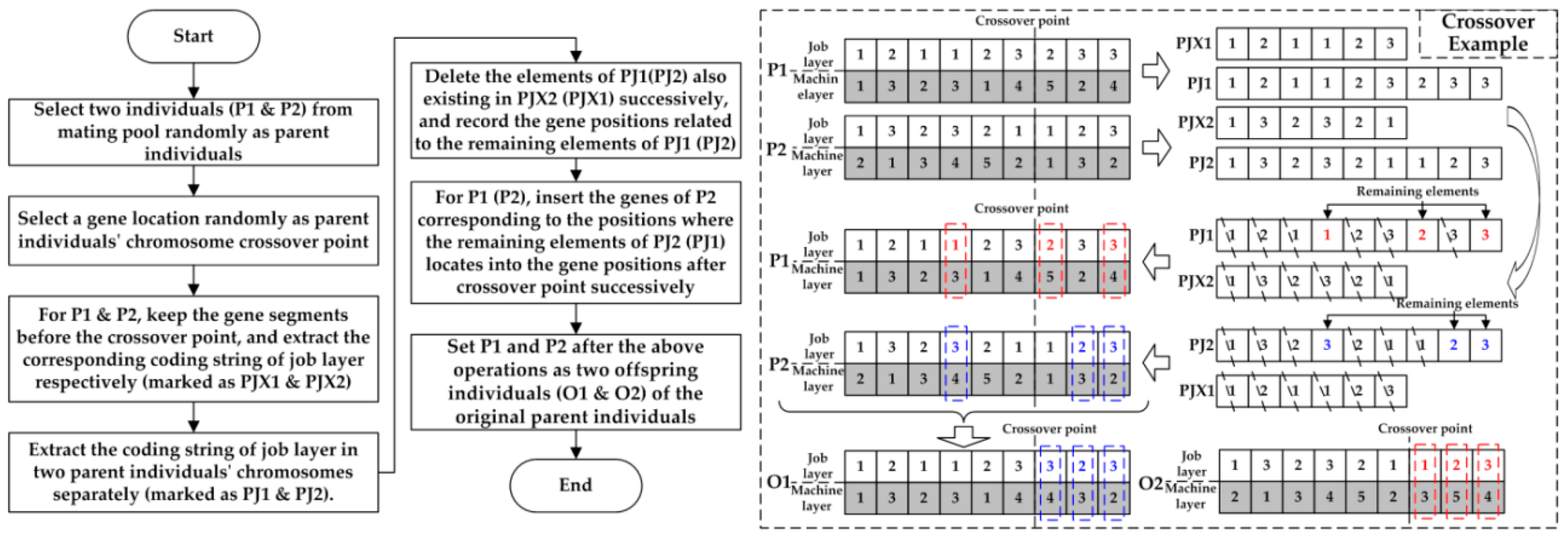 Sustainability 11 00179 g004 Sustainability 11 00179 g004