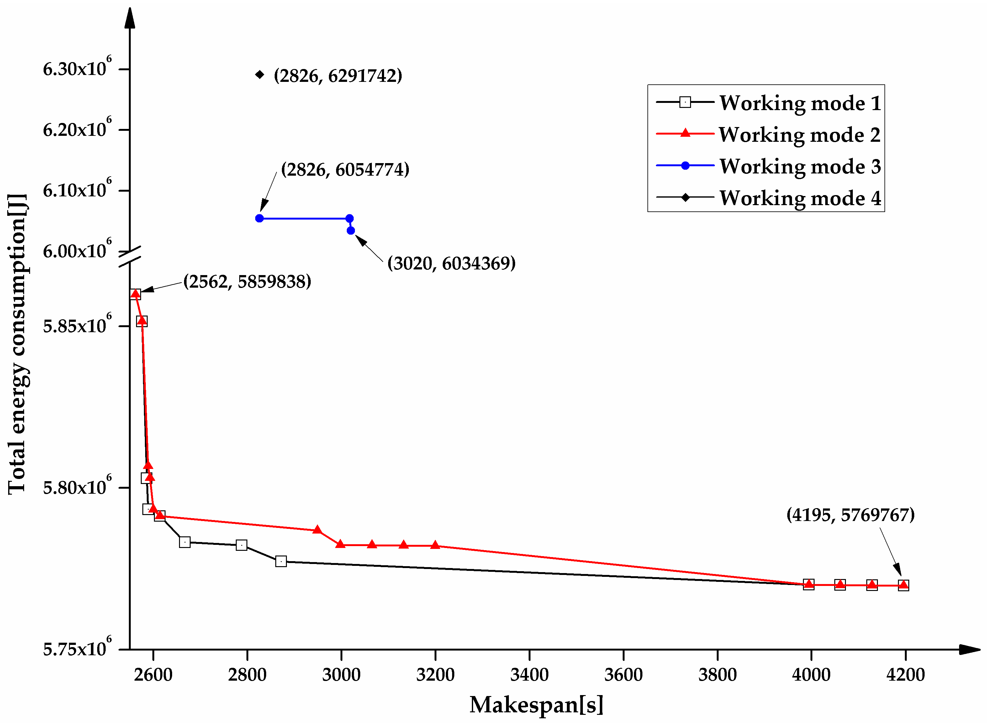 Sustainability 11 00179 g007 Sustainability 11 00179 g007