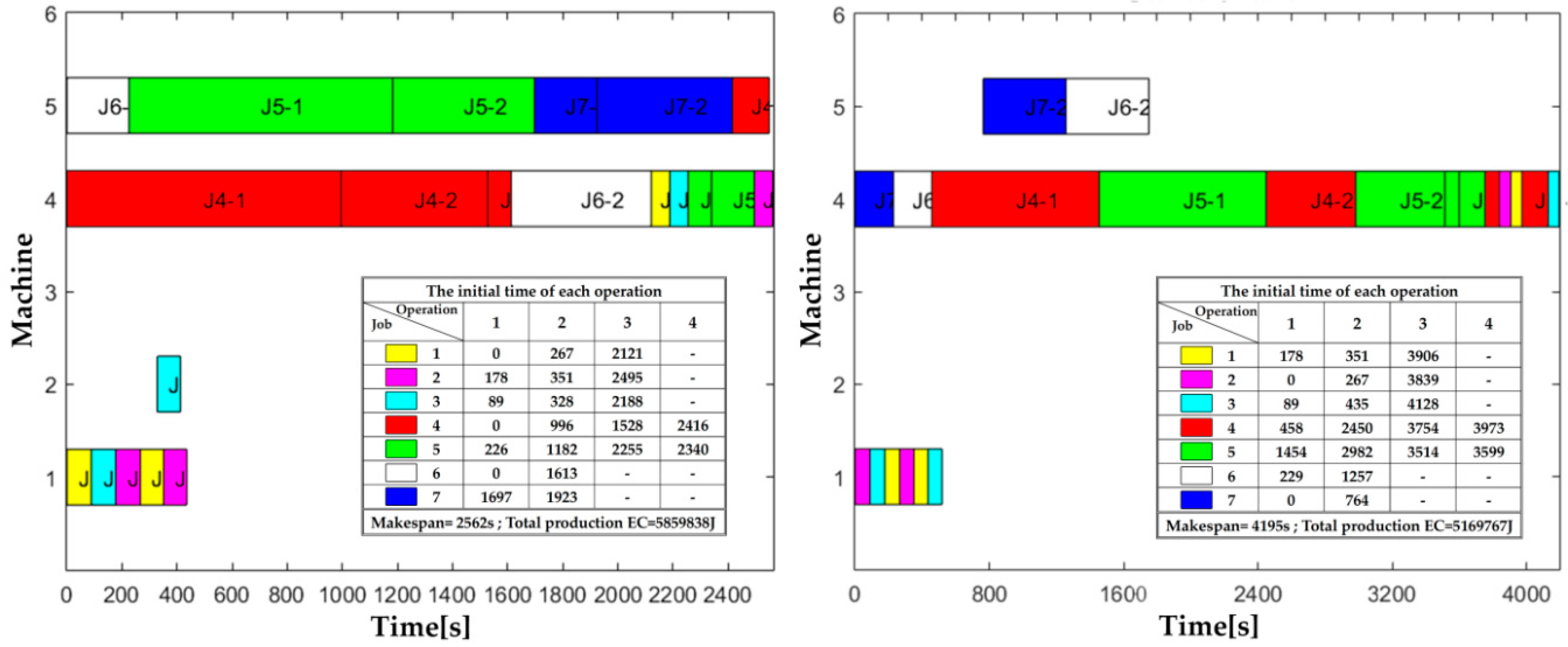 makespan with plant simulation makespan with plant simulation