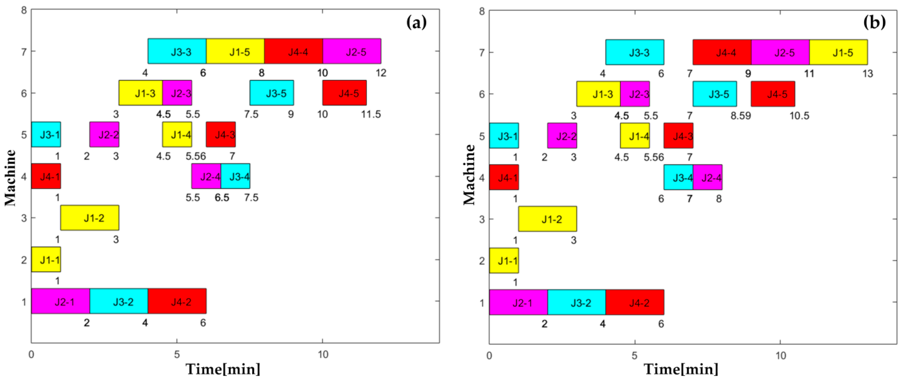 Sustainability 11 00179 g009 Sustainability 11 00179 g009