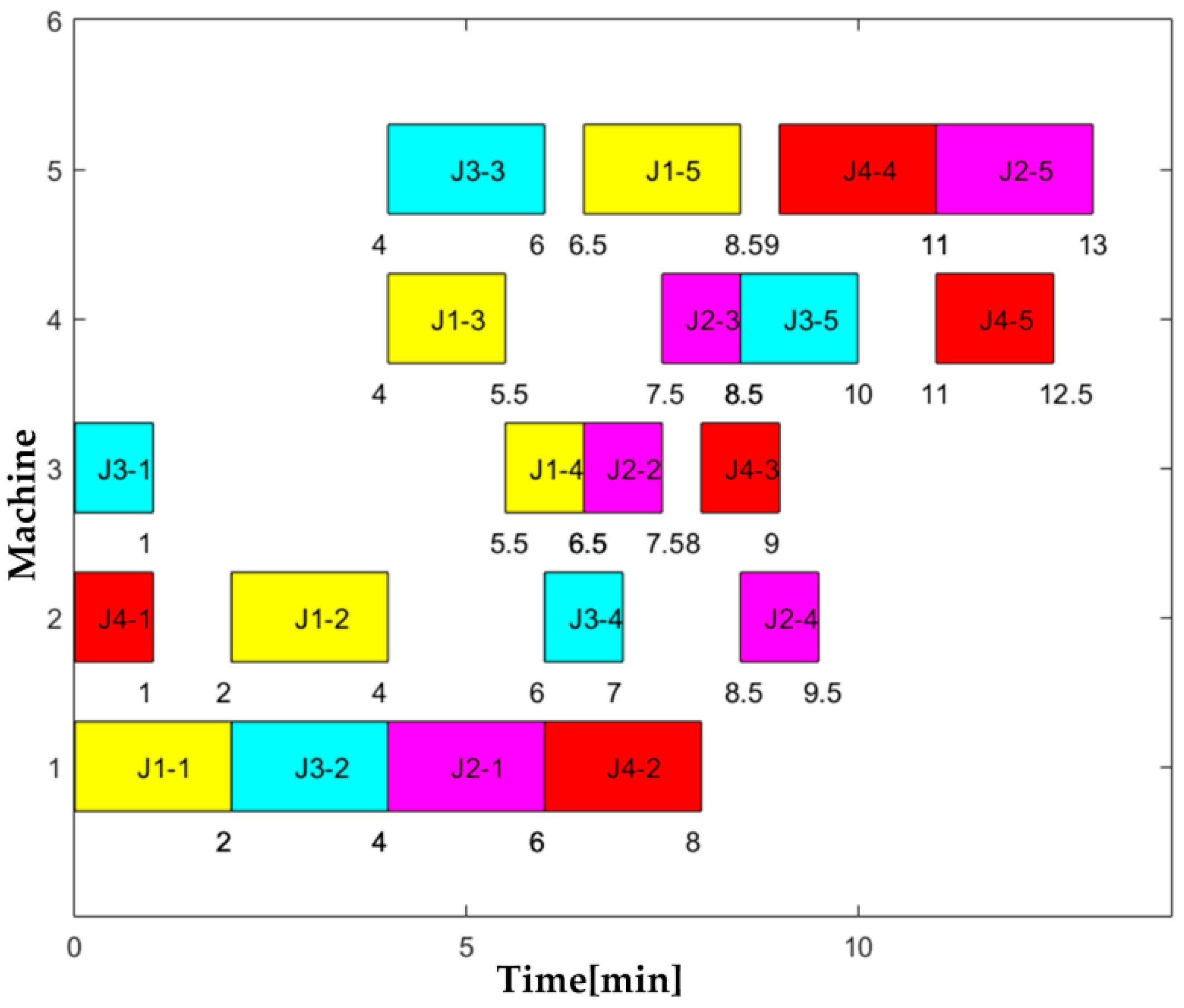 Sustainability 11 00179 g010 Sustainability 11 00179 g010