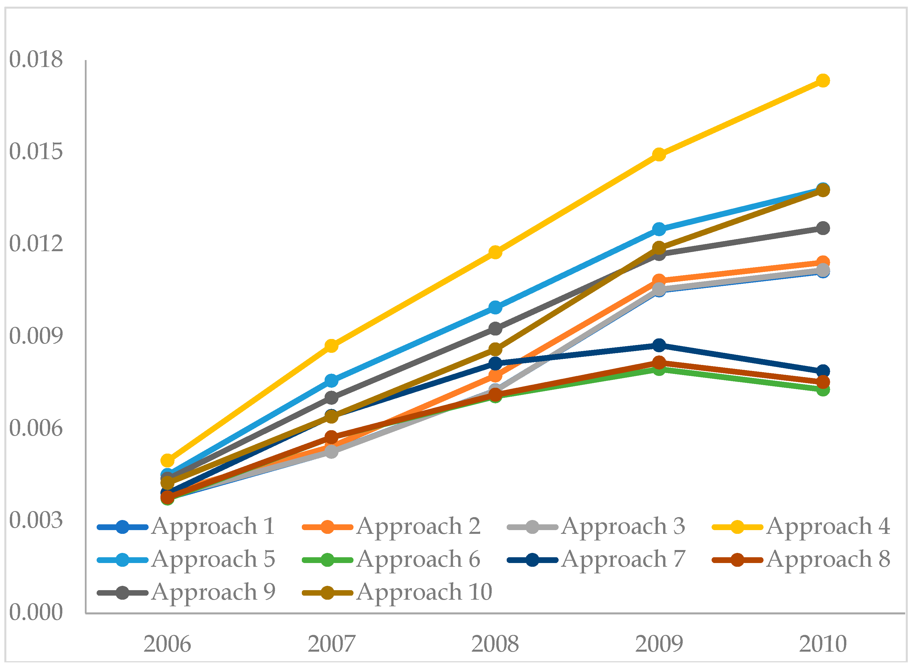 Sustainability 11 00182 g003