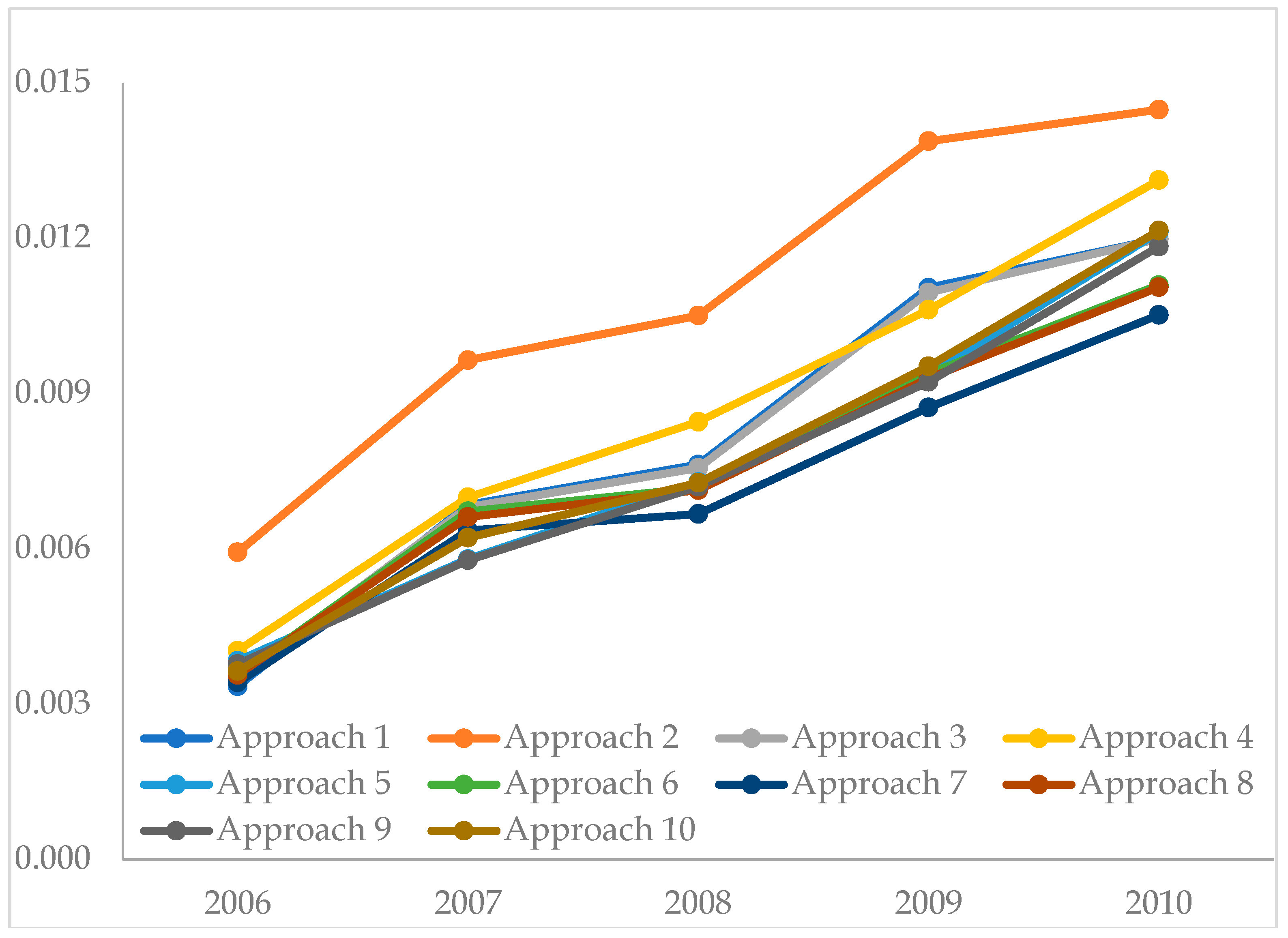 Sustainability 11 00182 g004