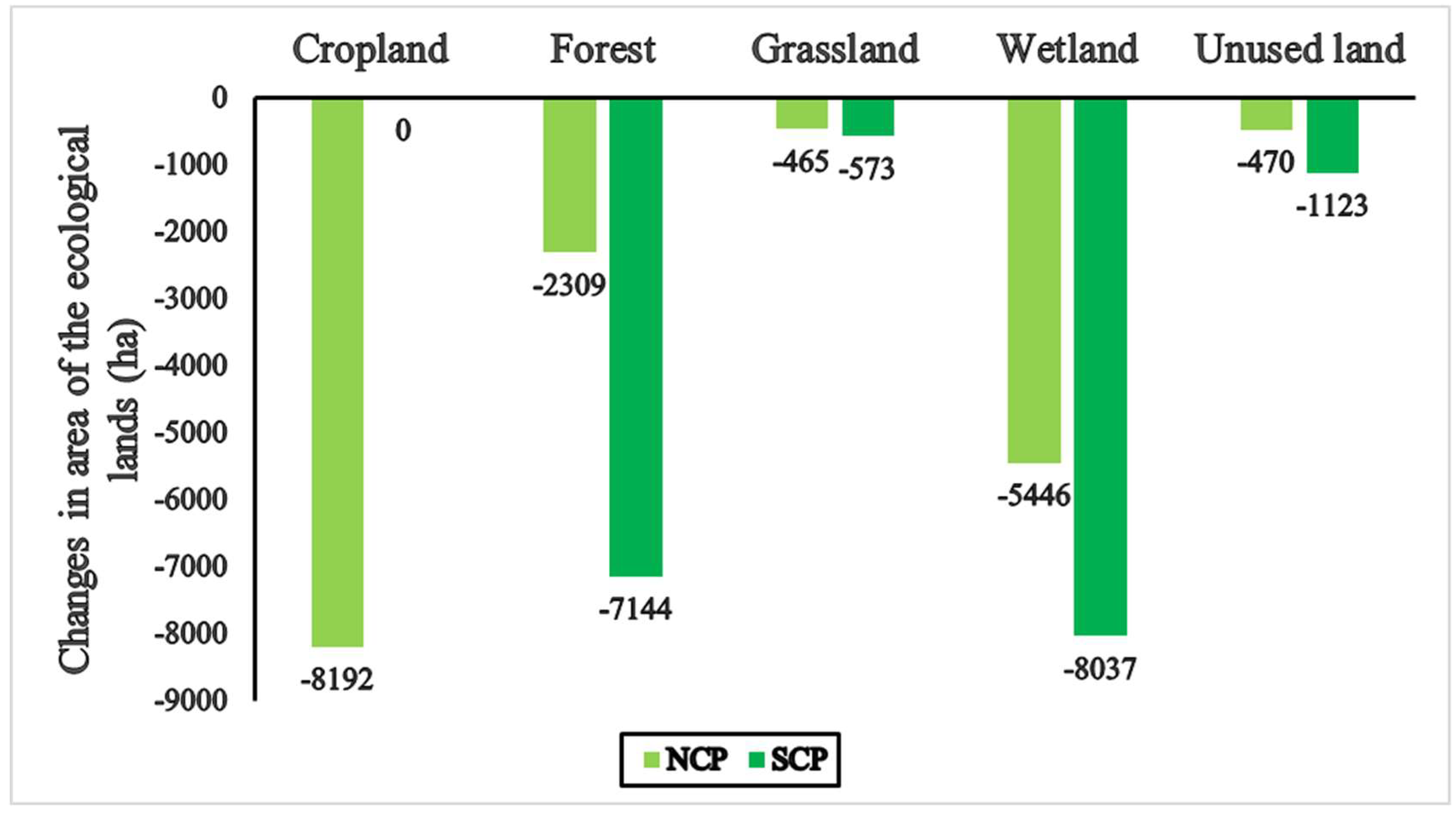 Sustainability 11 00184 g005 Sustainability 11 00184 g005
