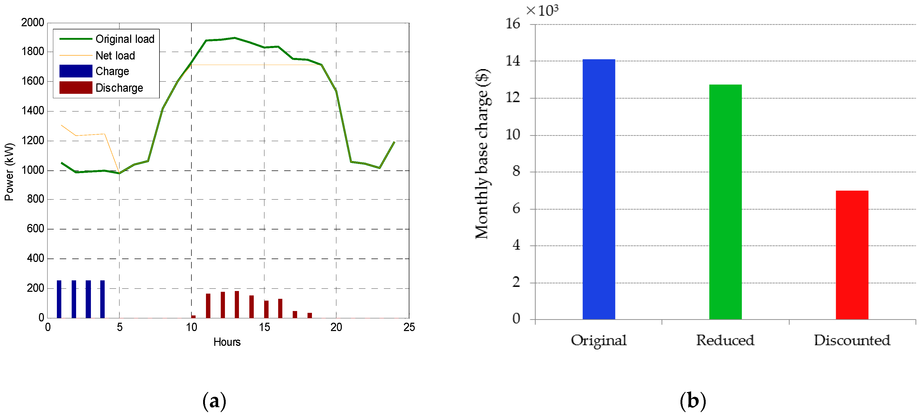 Sustainability 11 00186 g002