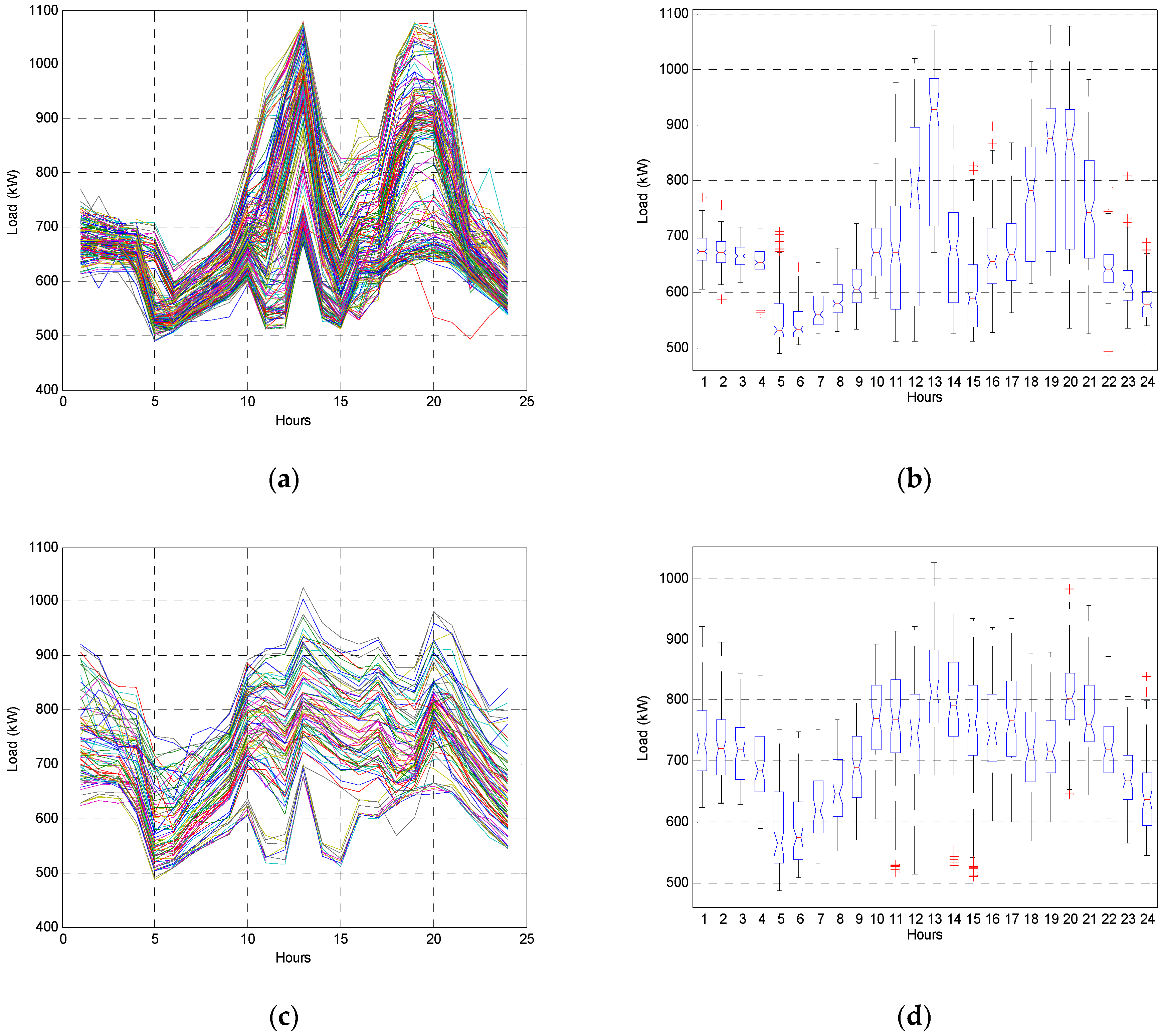 Sustainability 11 00186 g003