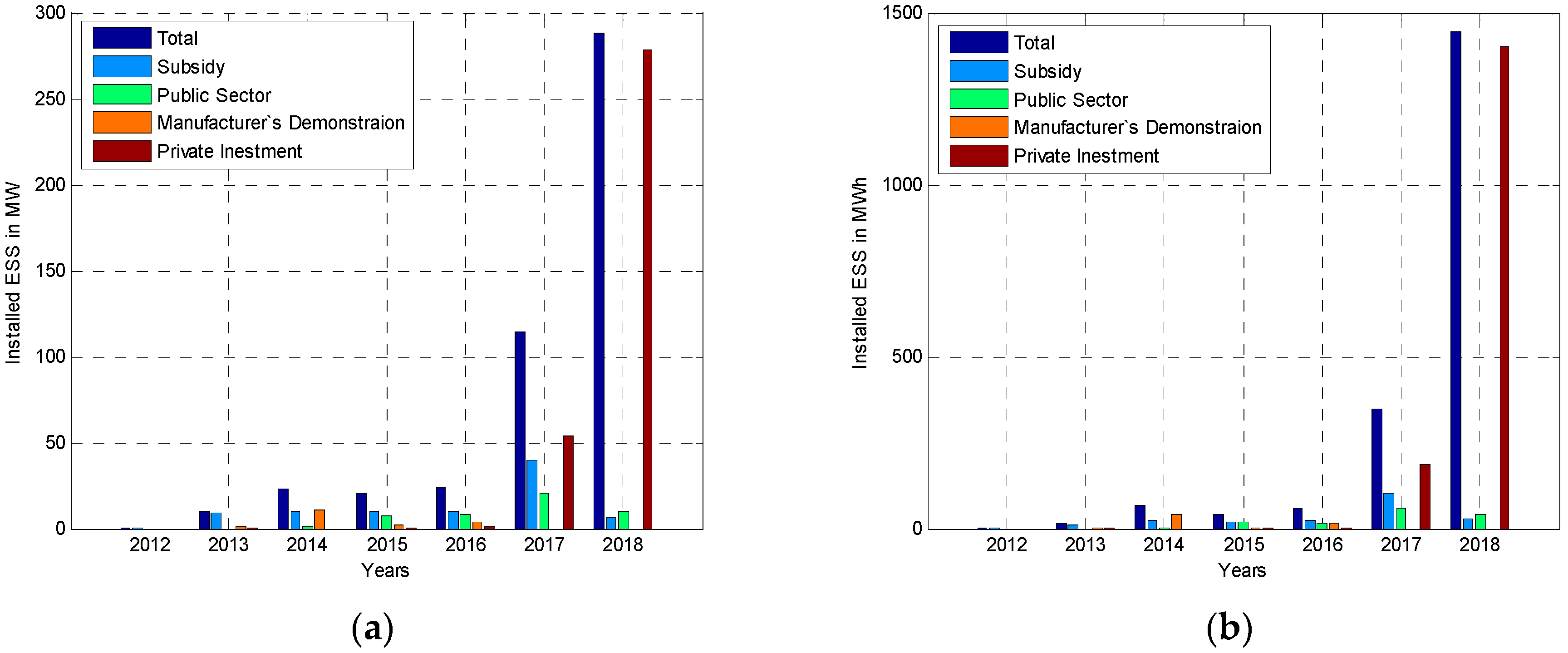 Sustainability 11 00186 g006
