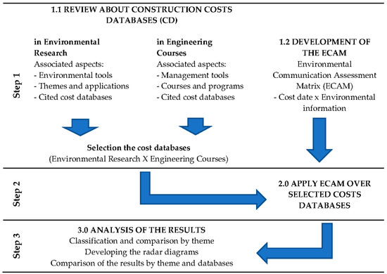 Sinapi - Lead Generation Software with Automated Cost Estimation