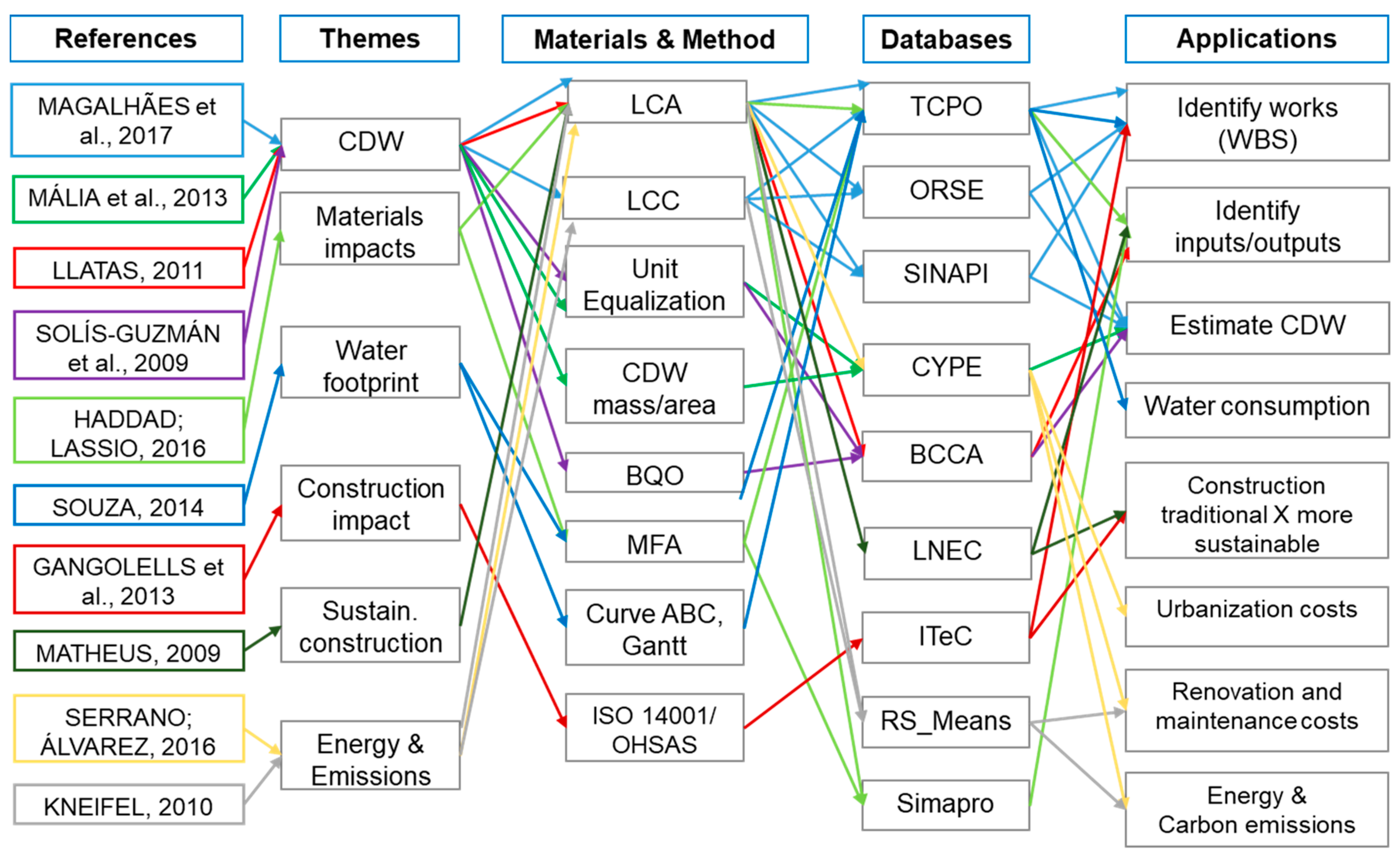 Sustainability 11 00187 g002