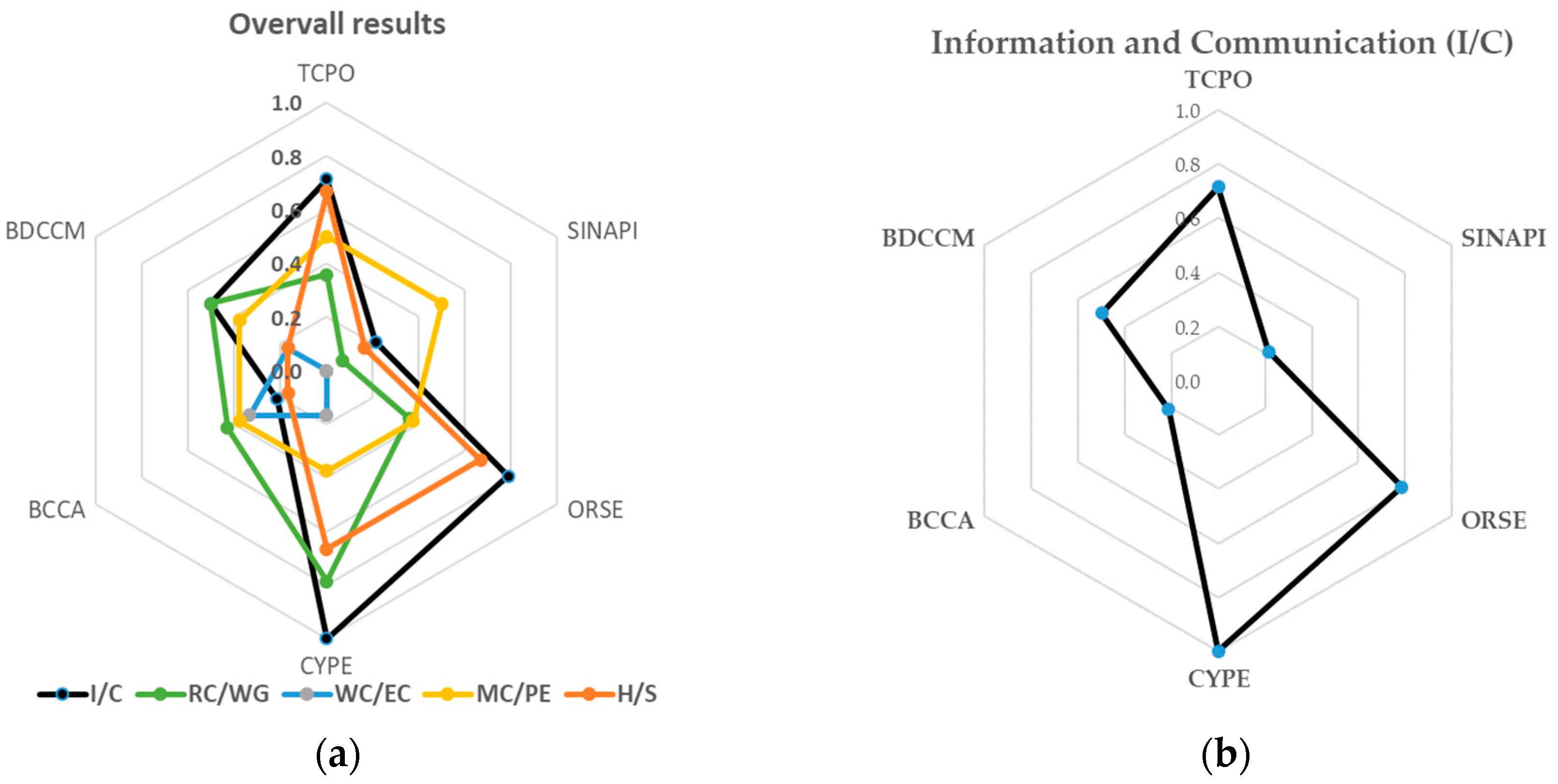Sustainability 11 00187 g004a