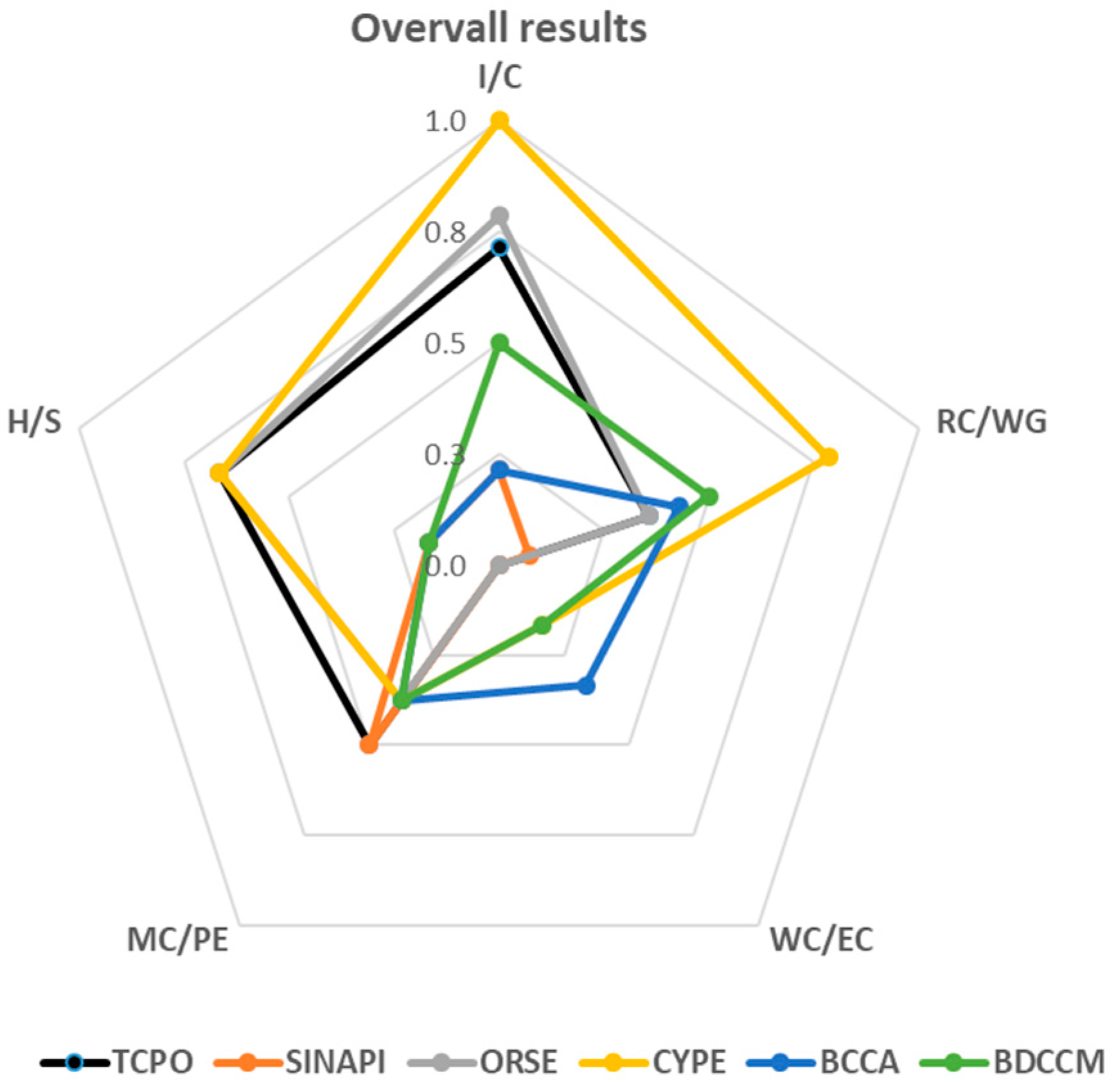 Sustainability 11 00187 g005