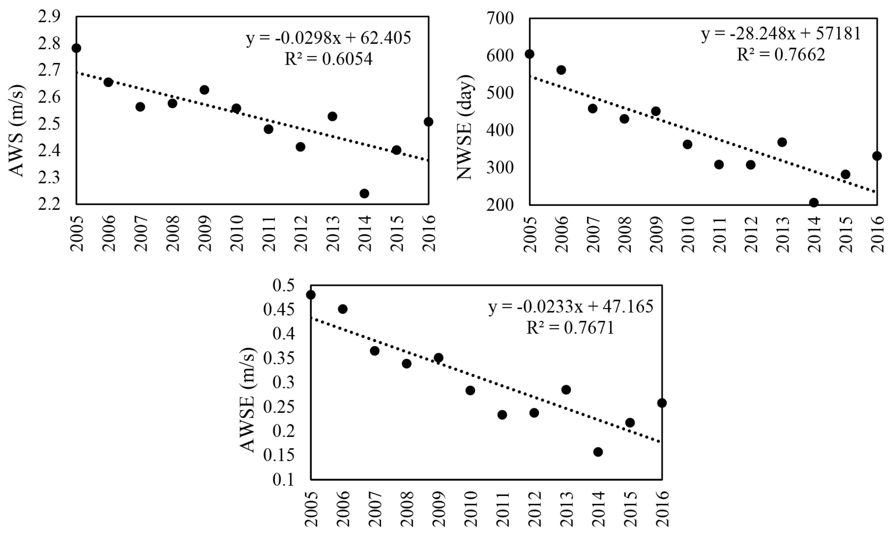 Sustainability 11 00188 g009