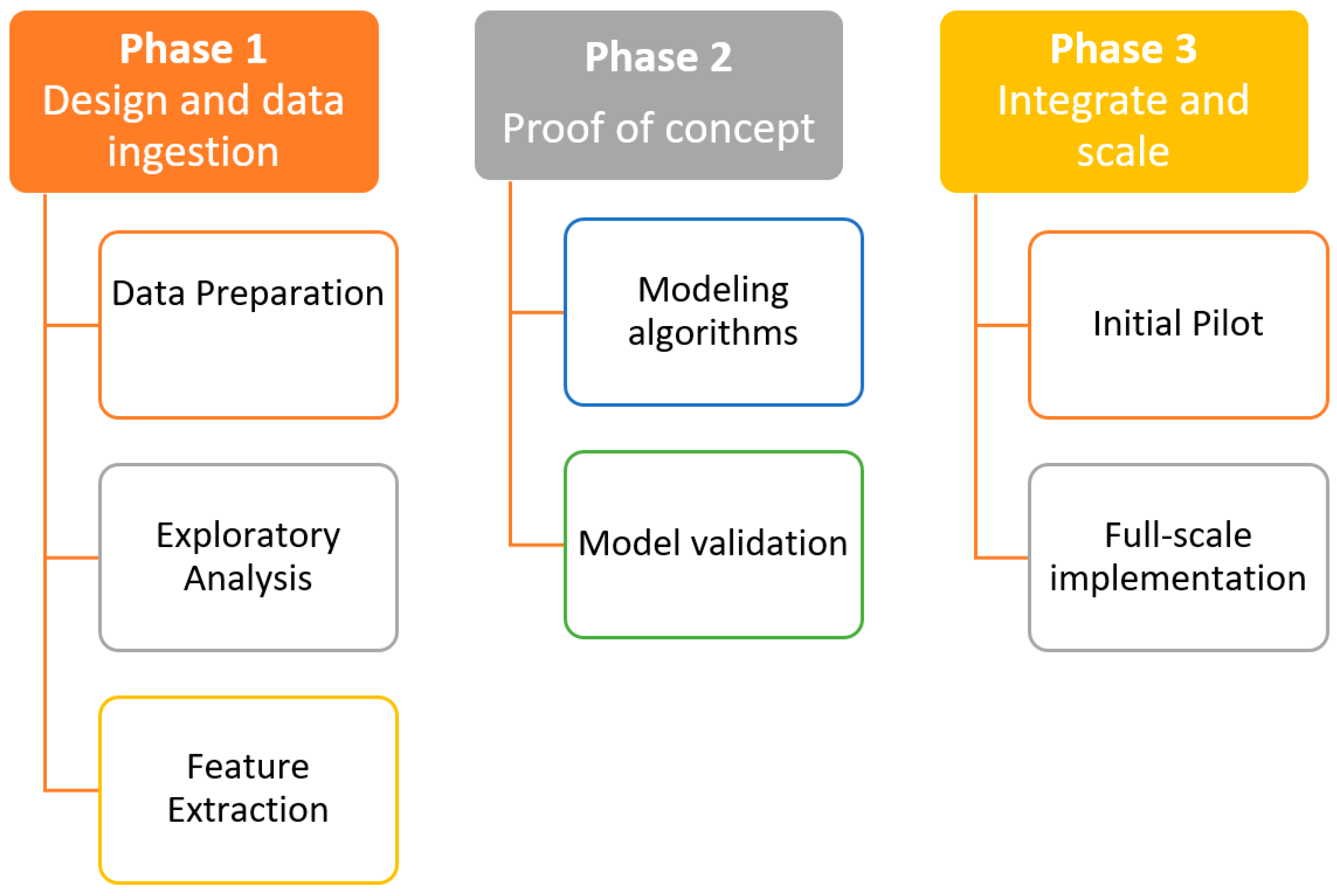 Integrating Wildlife Connectivity and Safety Concerns into Transportation  Planning Processes