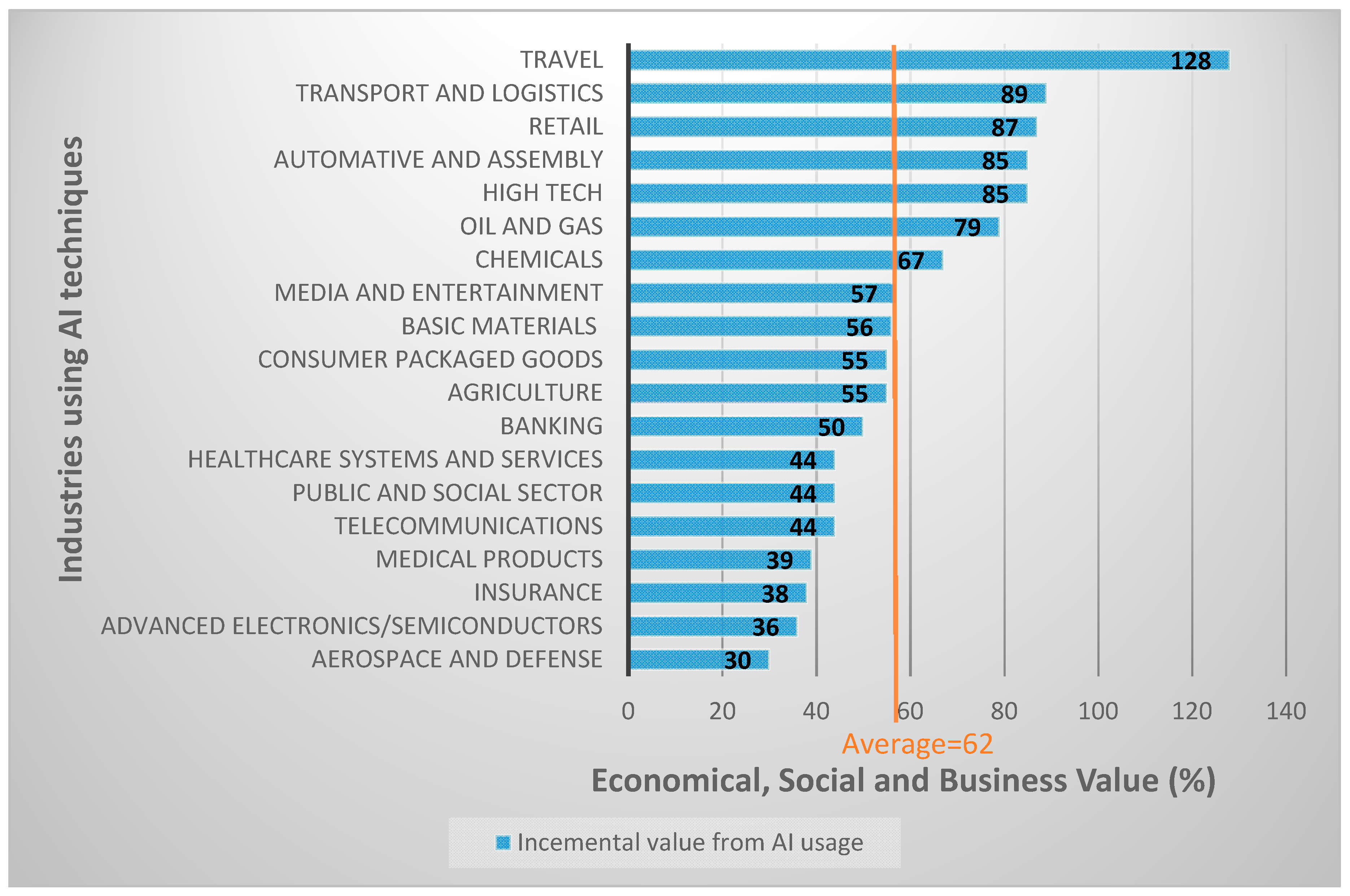 Sustainability 11 00189 g002