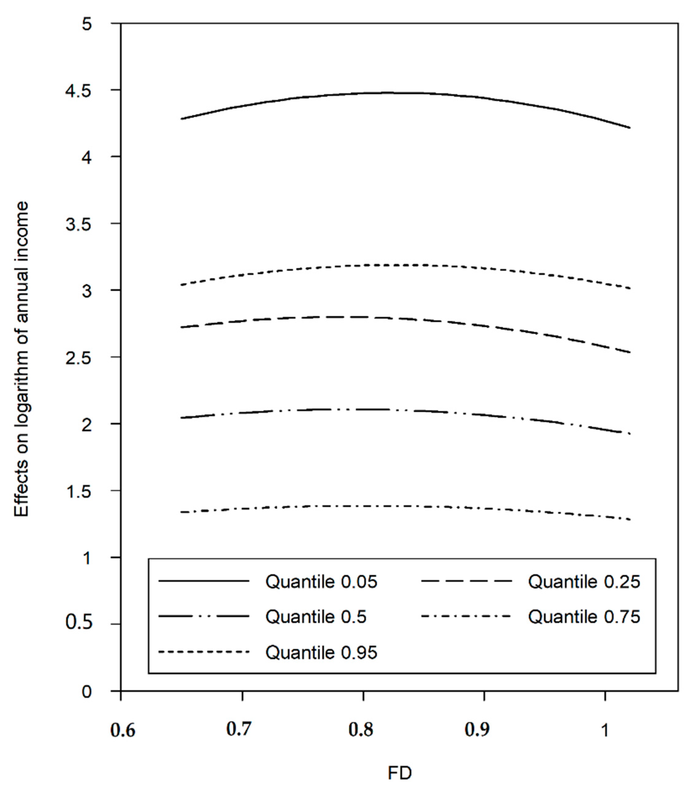 Sustainability 11 00191 g003 Sustainability 11 00191 g003