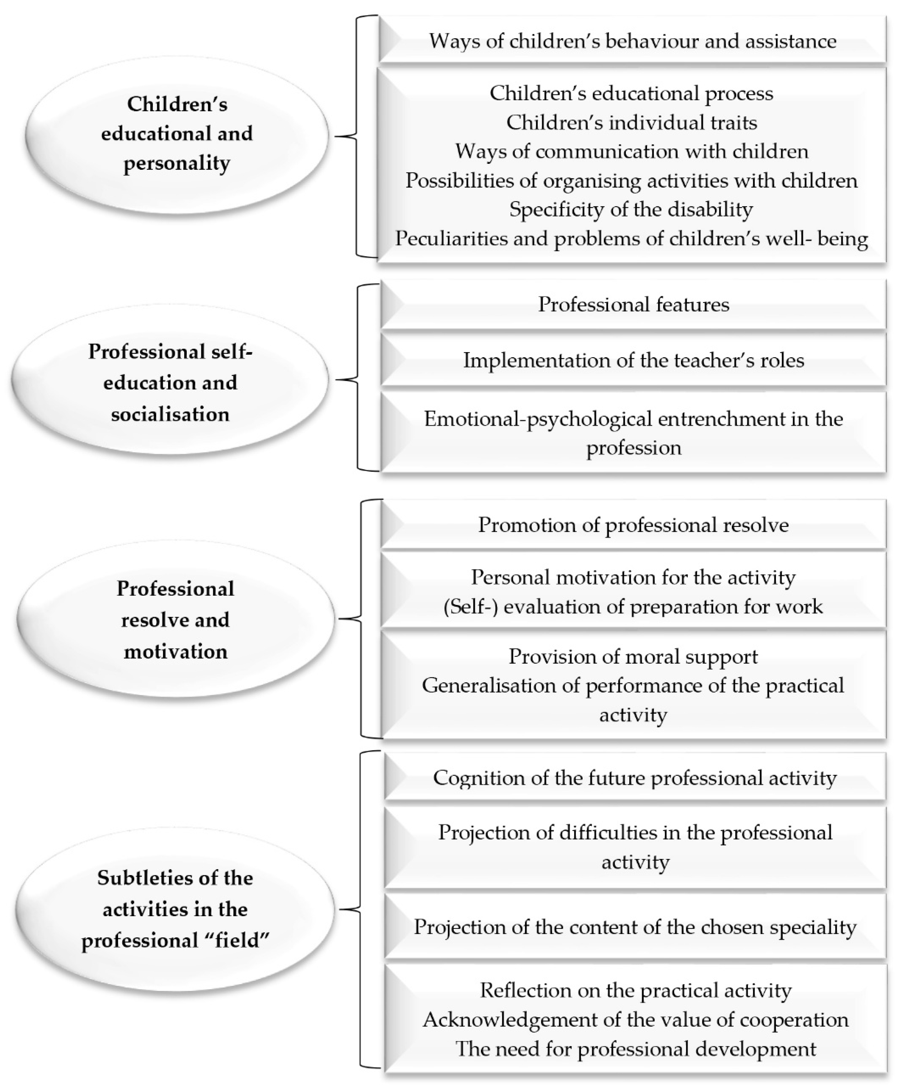 change management image self reflection paper assignment