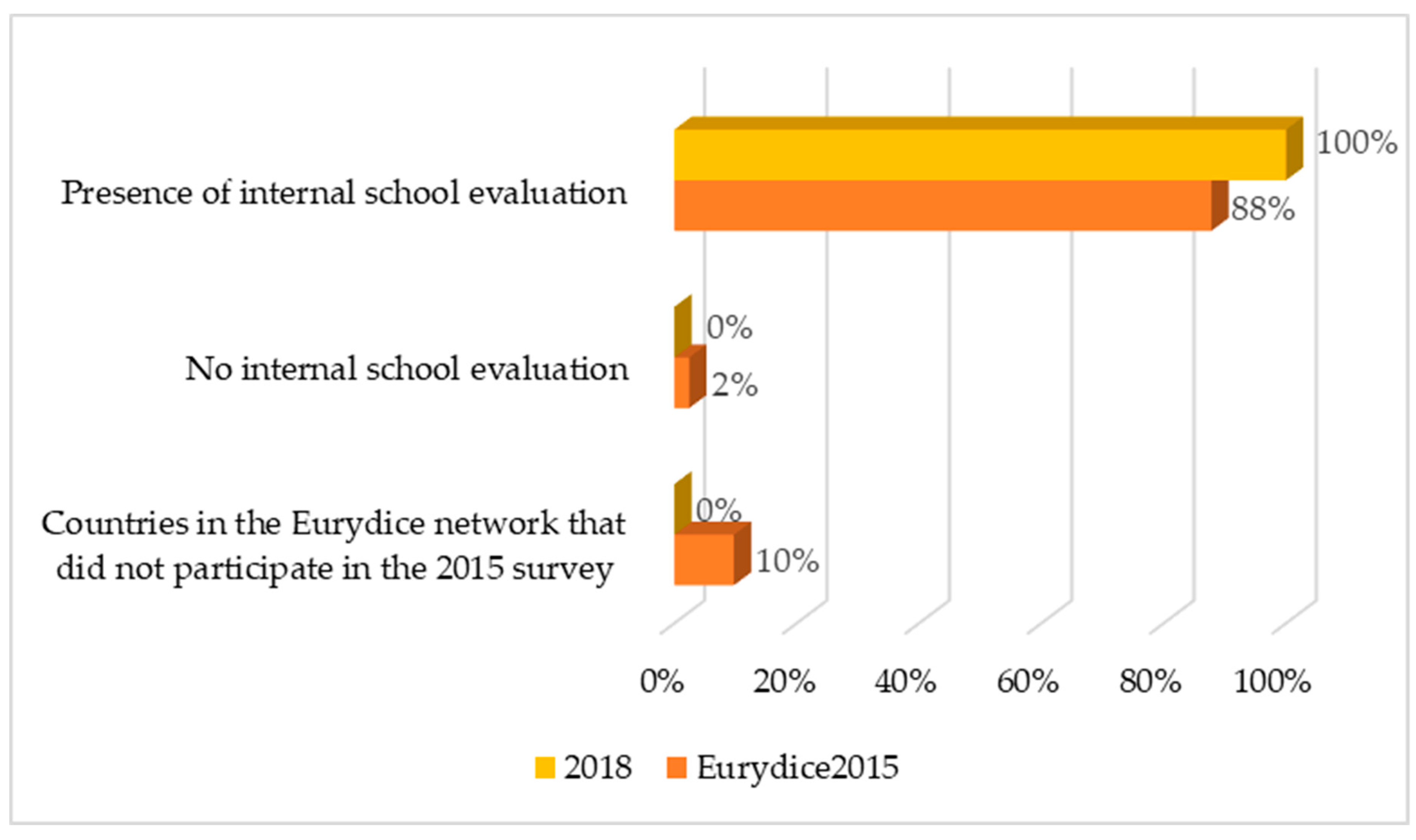 Sustainability 11 00195 g003