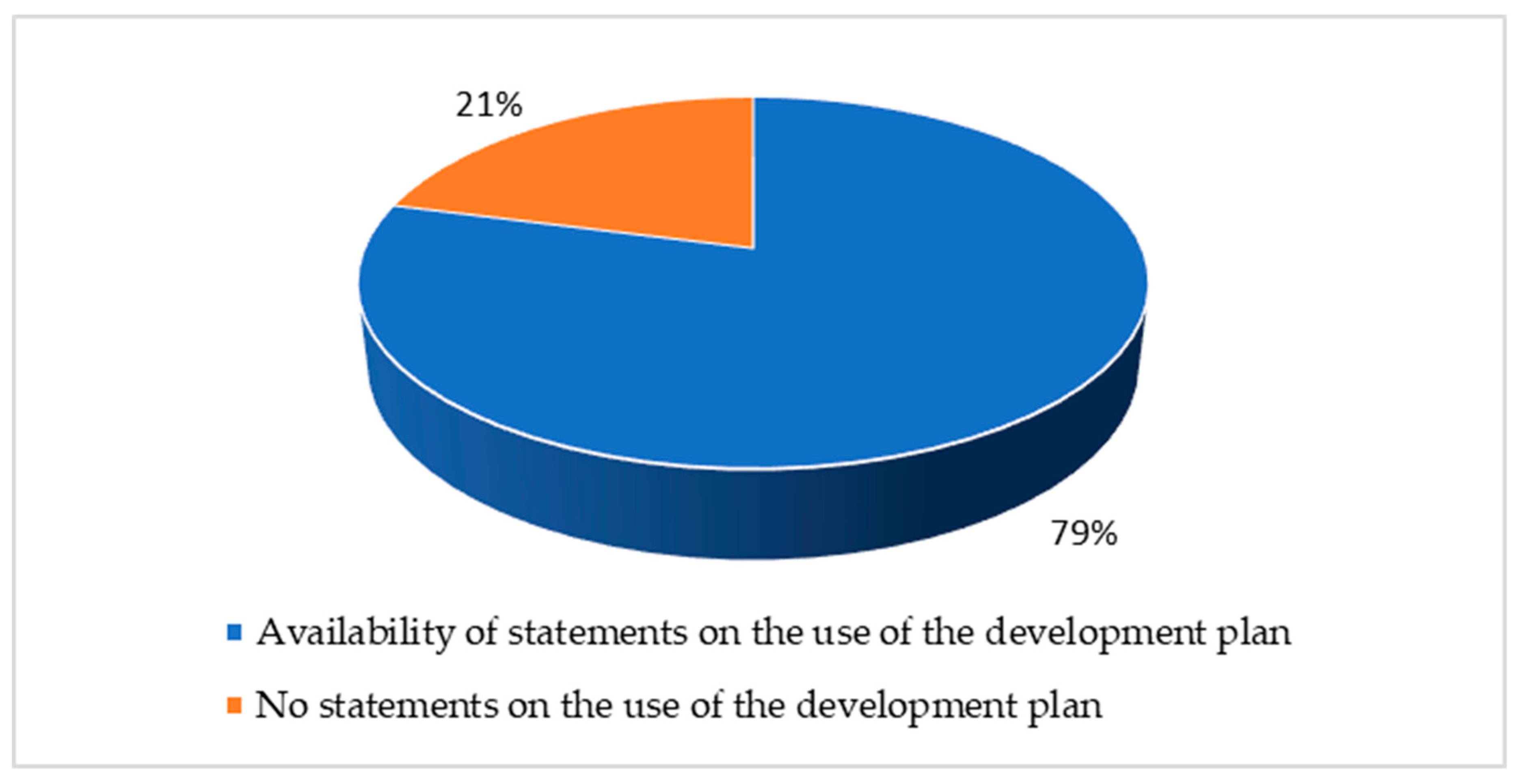 Sustainability 11 00195 g004