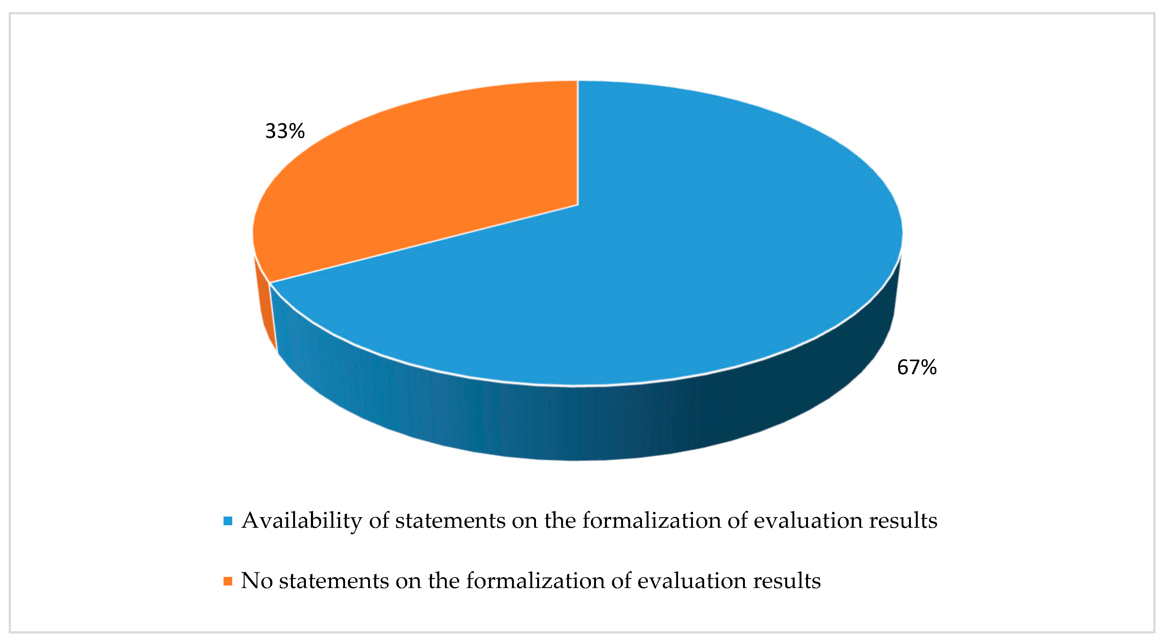 Sustainability 11 00195 g005