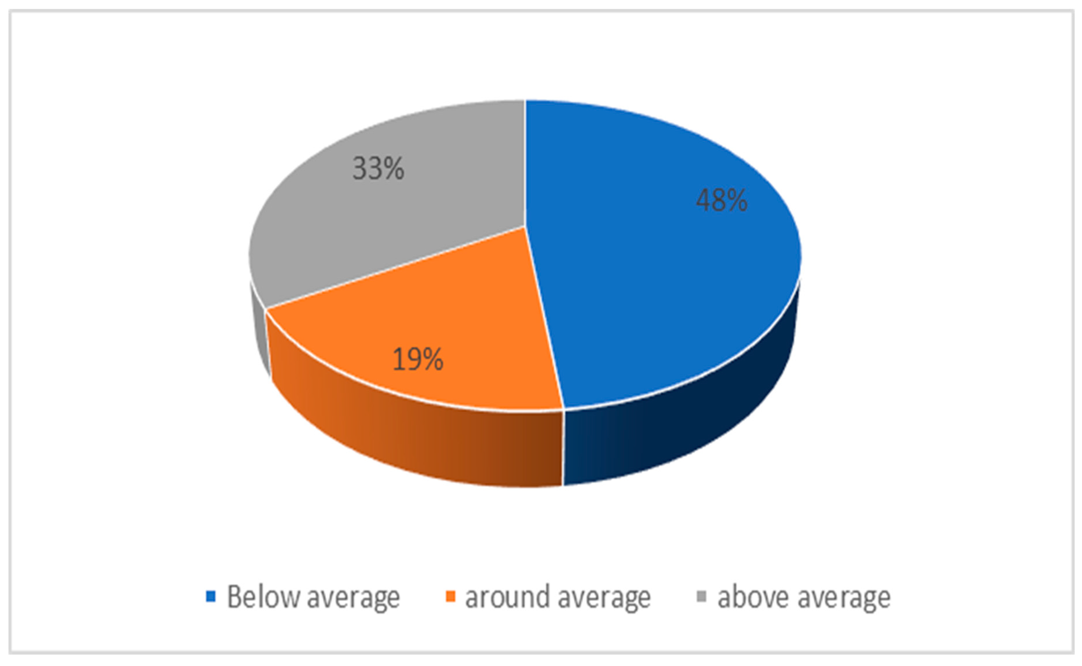 Sustainability 11 00195 g008